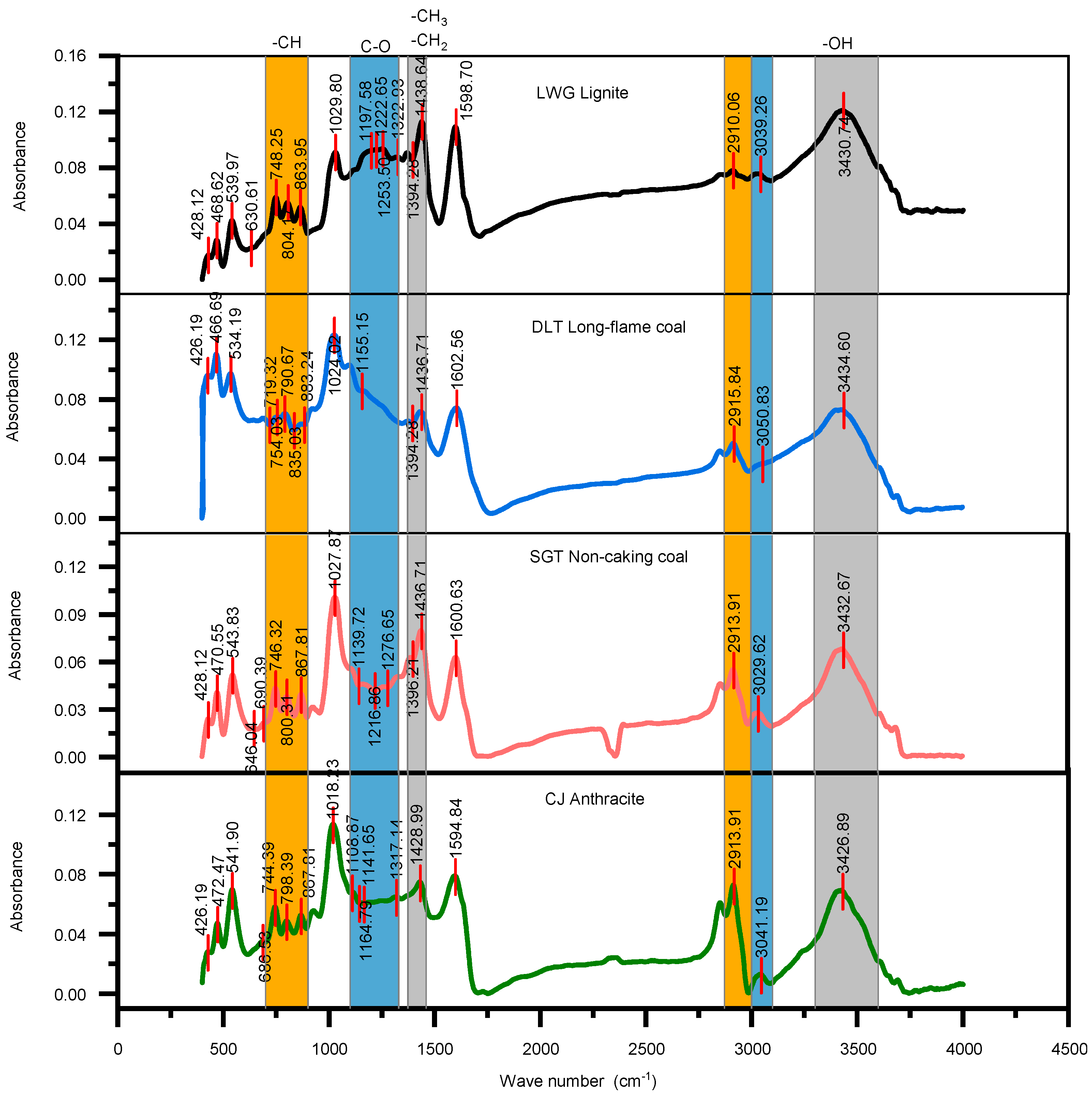 Atmosphere 16 01114 g017