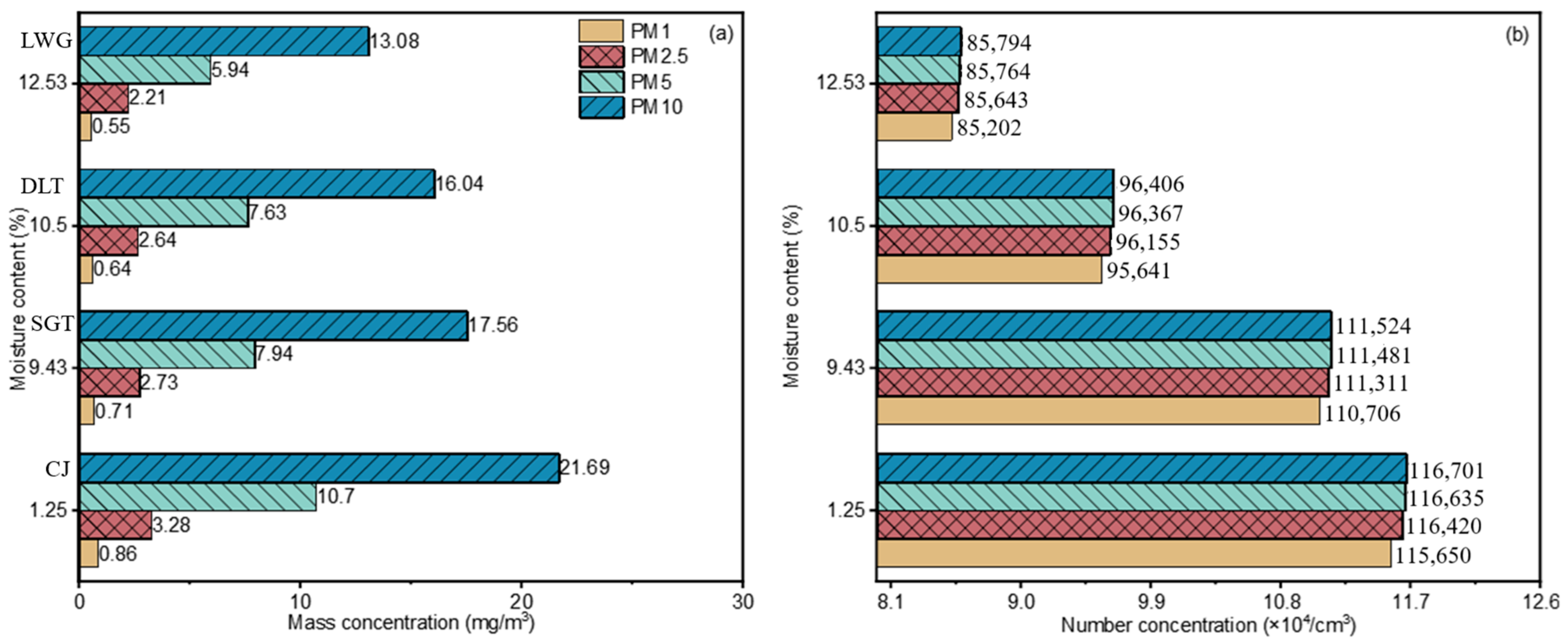 Atmosphere 16 01114 g020