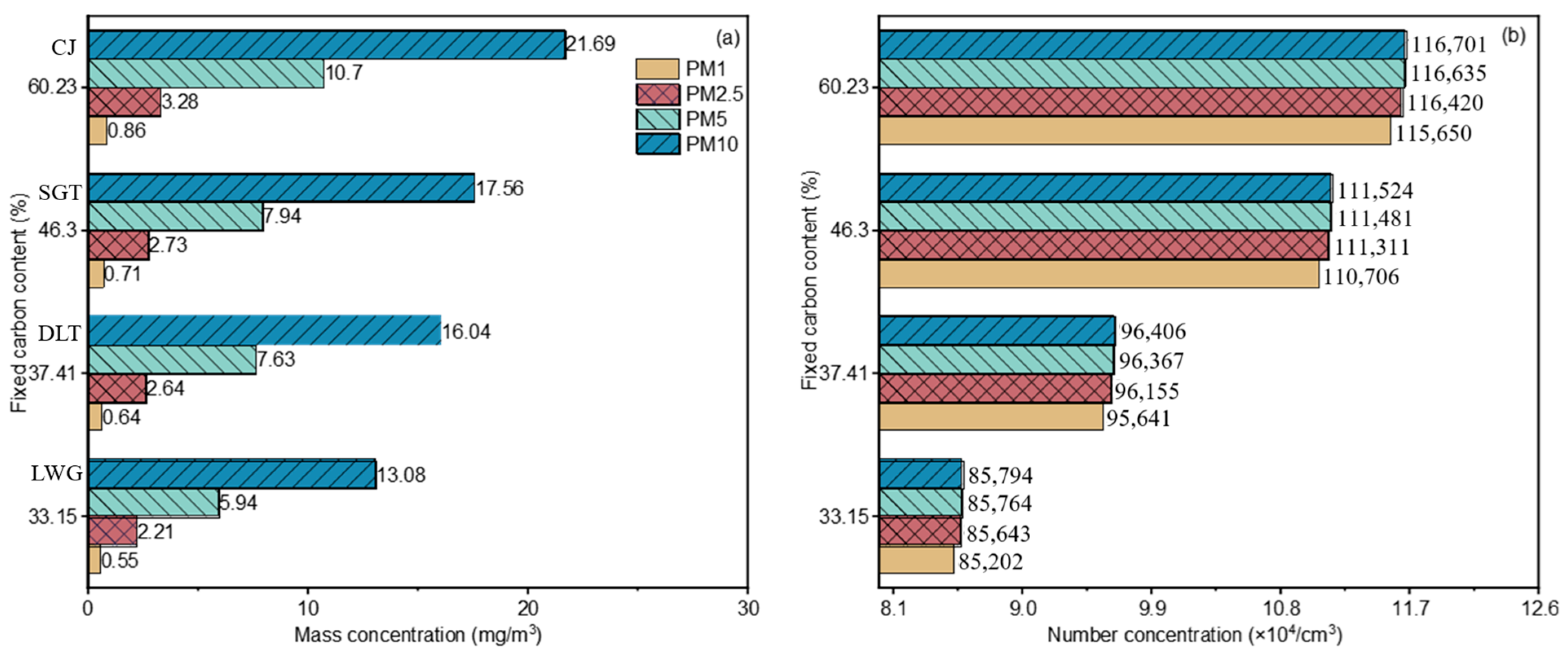 Atmosphere 16 01114 g021