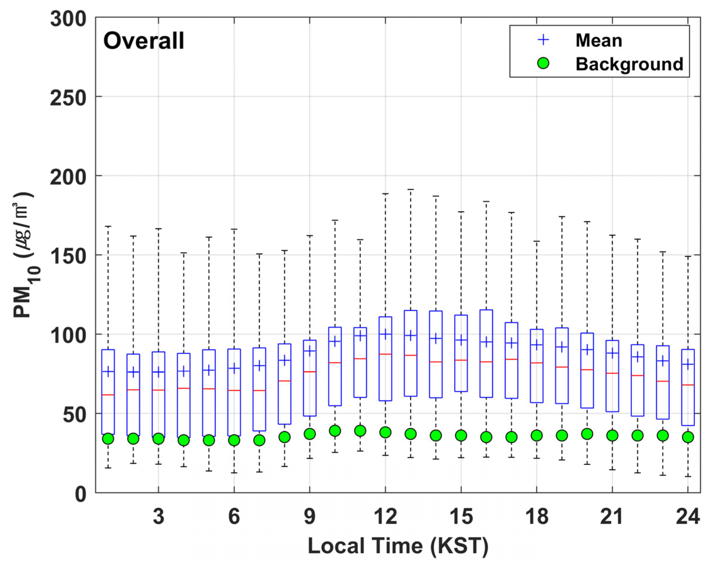 Atmosphere 16 01116 g006 Atmosphere 16 01116 g006
