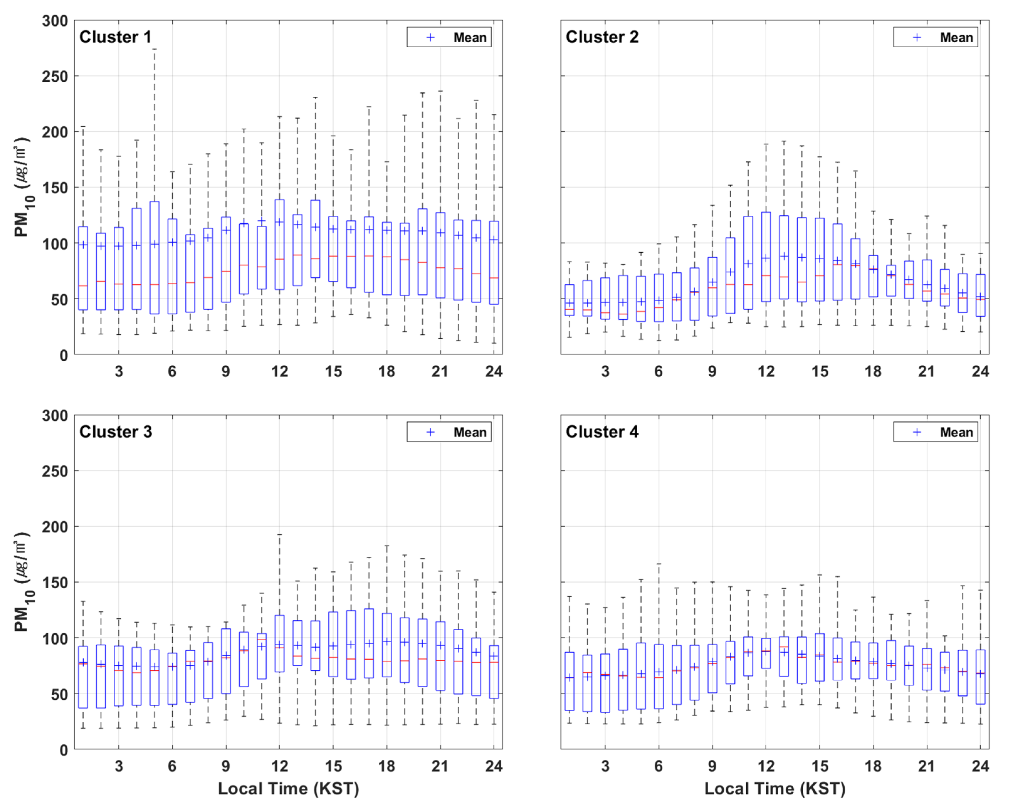 Atmosphere 16 01116 g007 Atmosphere 16 01116 g007