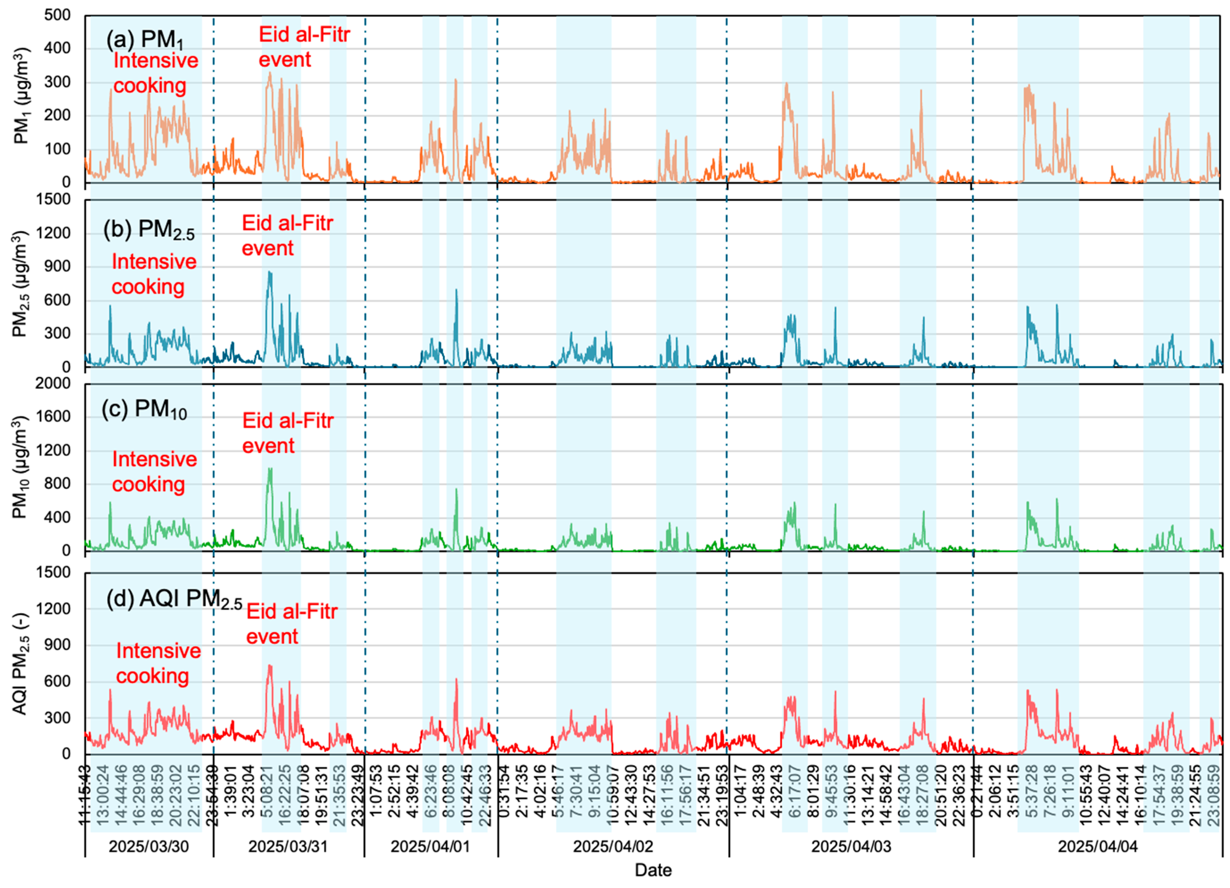 Atmosphere 16 01124 g002