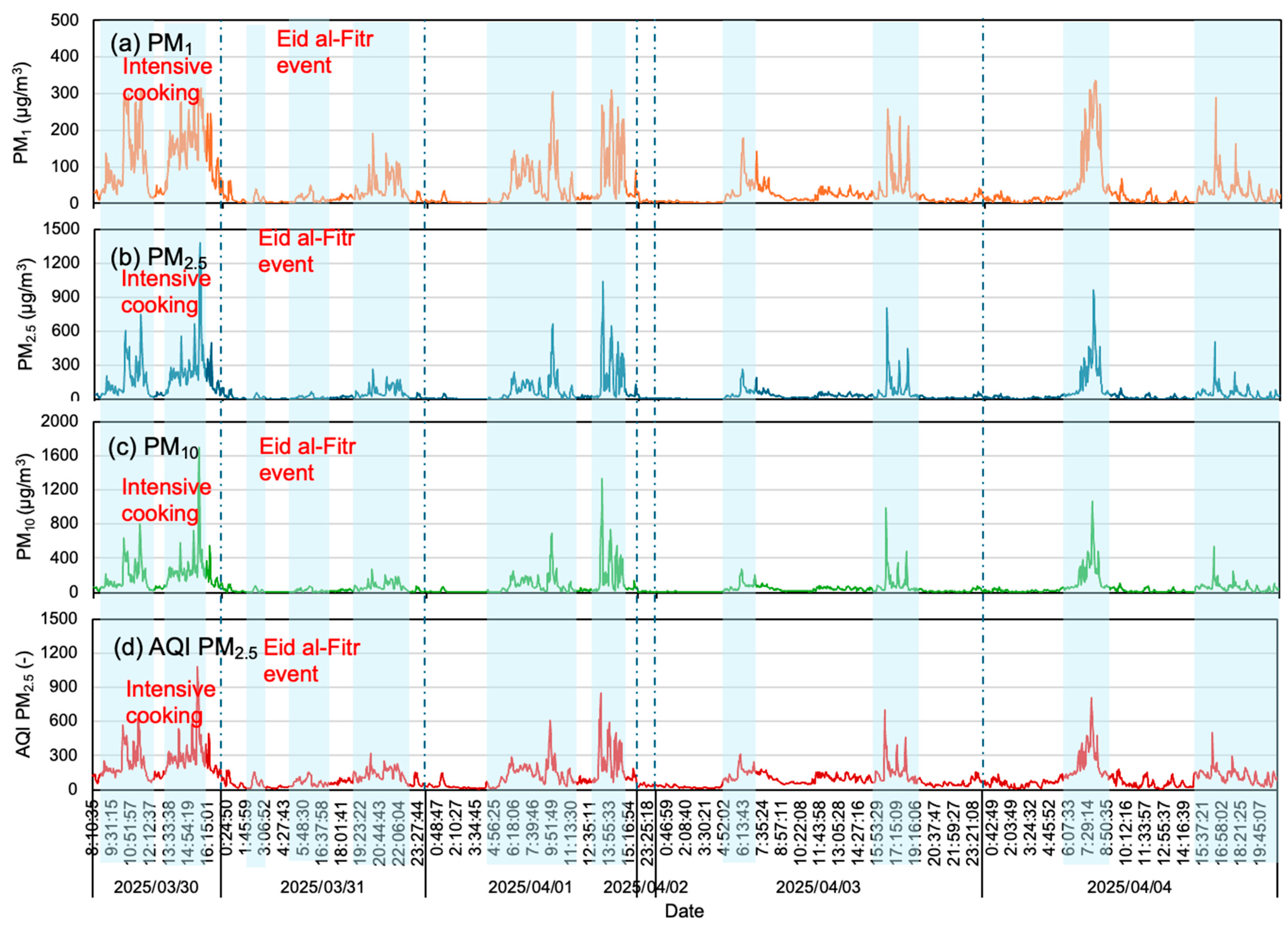 Atmosphere 16 01124 g004