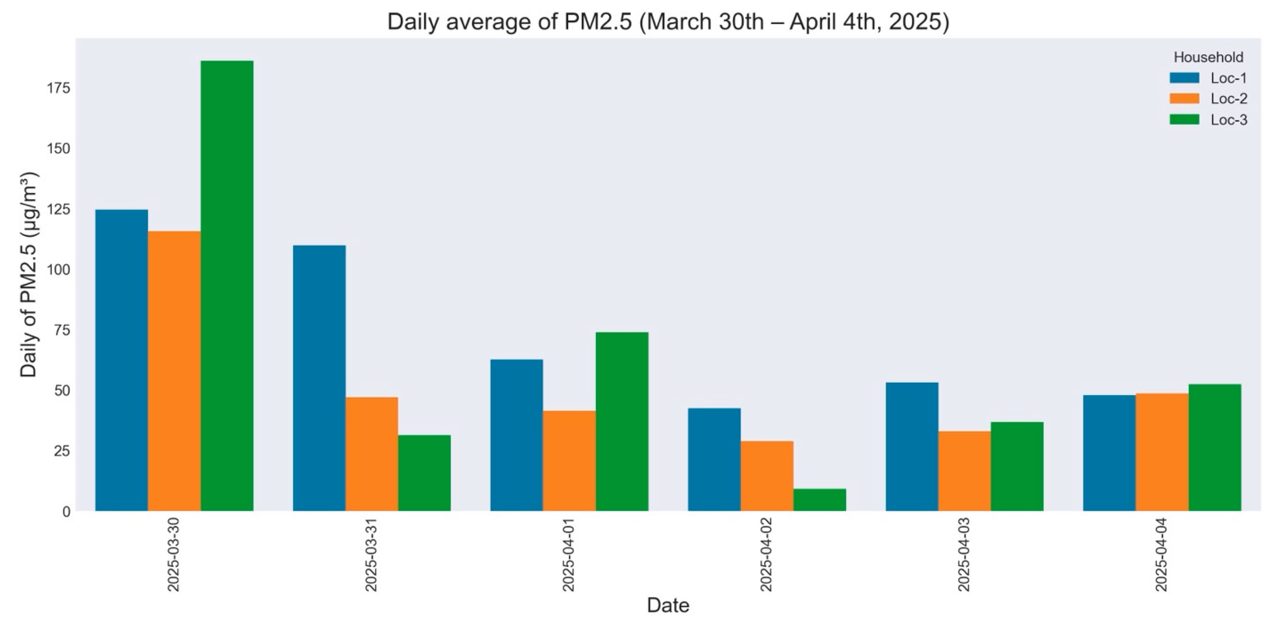 Atmosphere 16 01124 g005