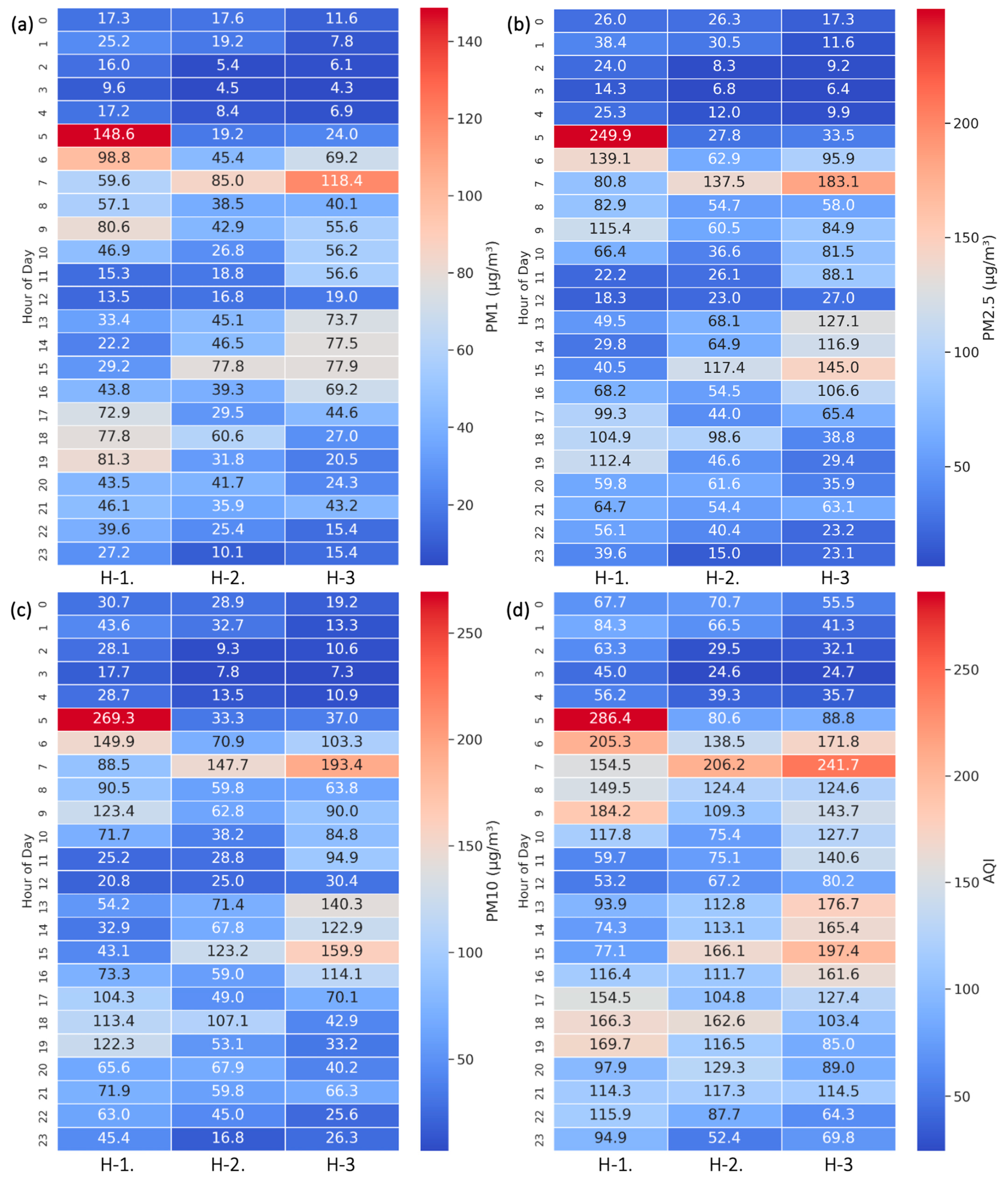 Atmosphere 16 01124 g006