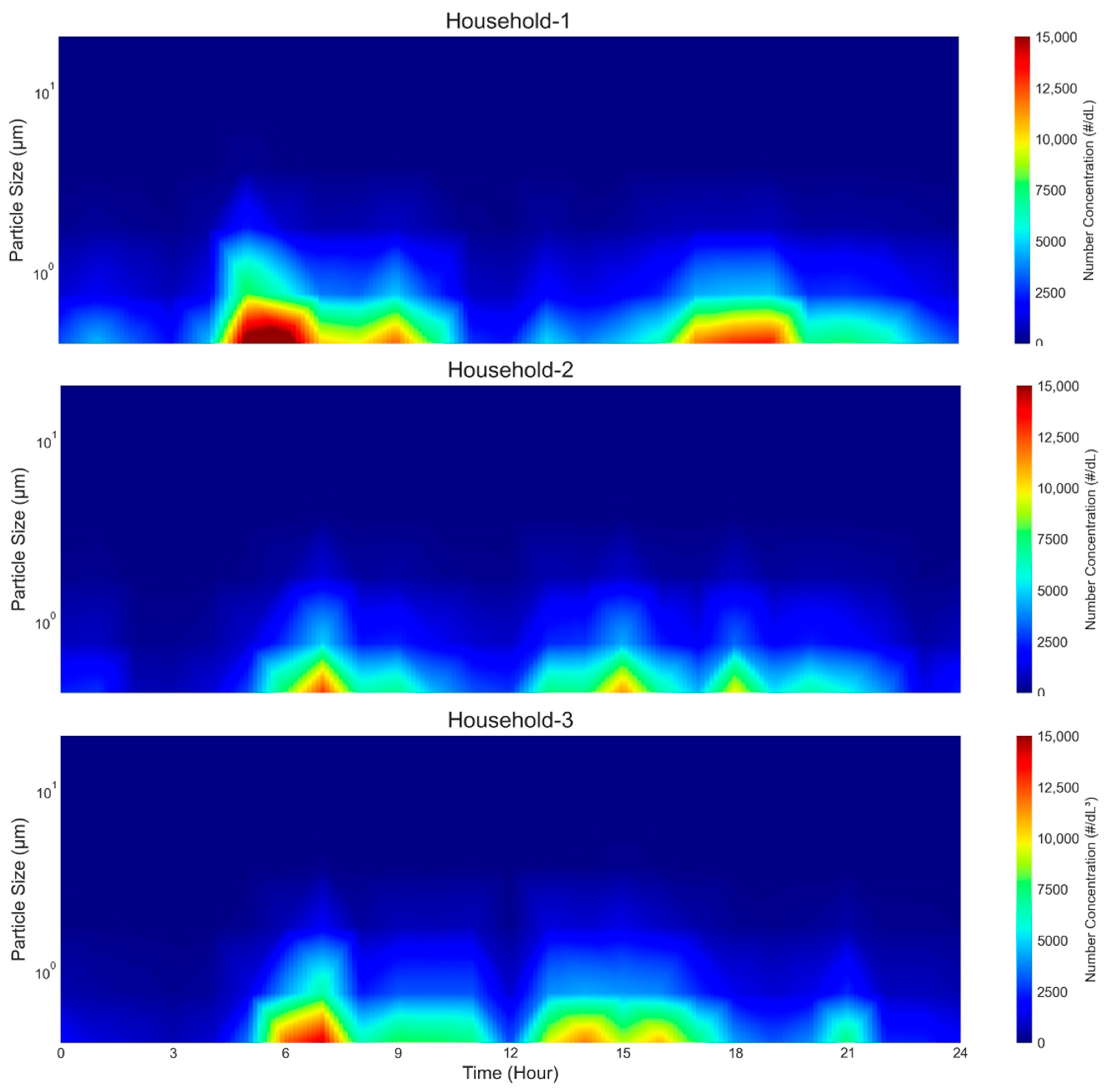 Atmosphere 16 01124 g007