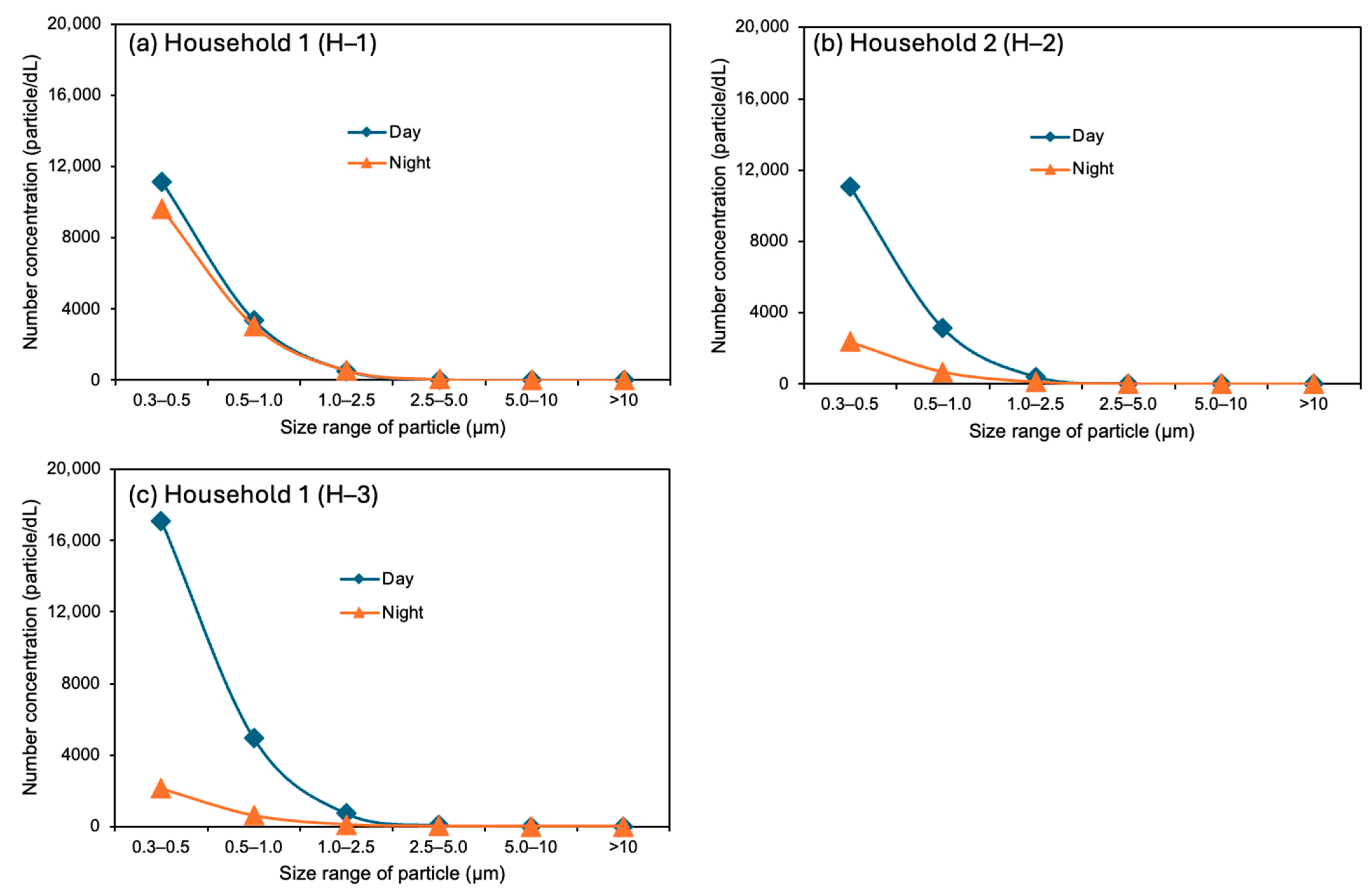 Atmosphere 16 01124 g008