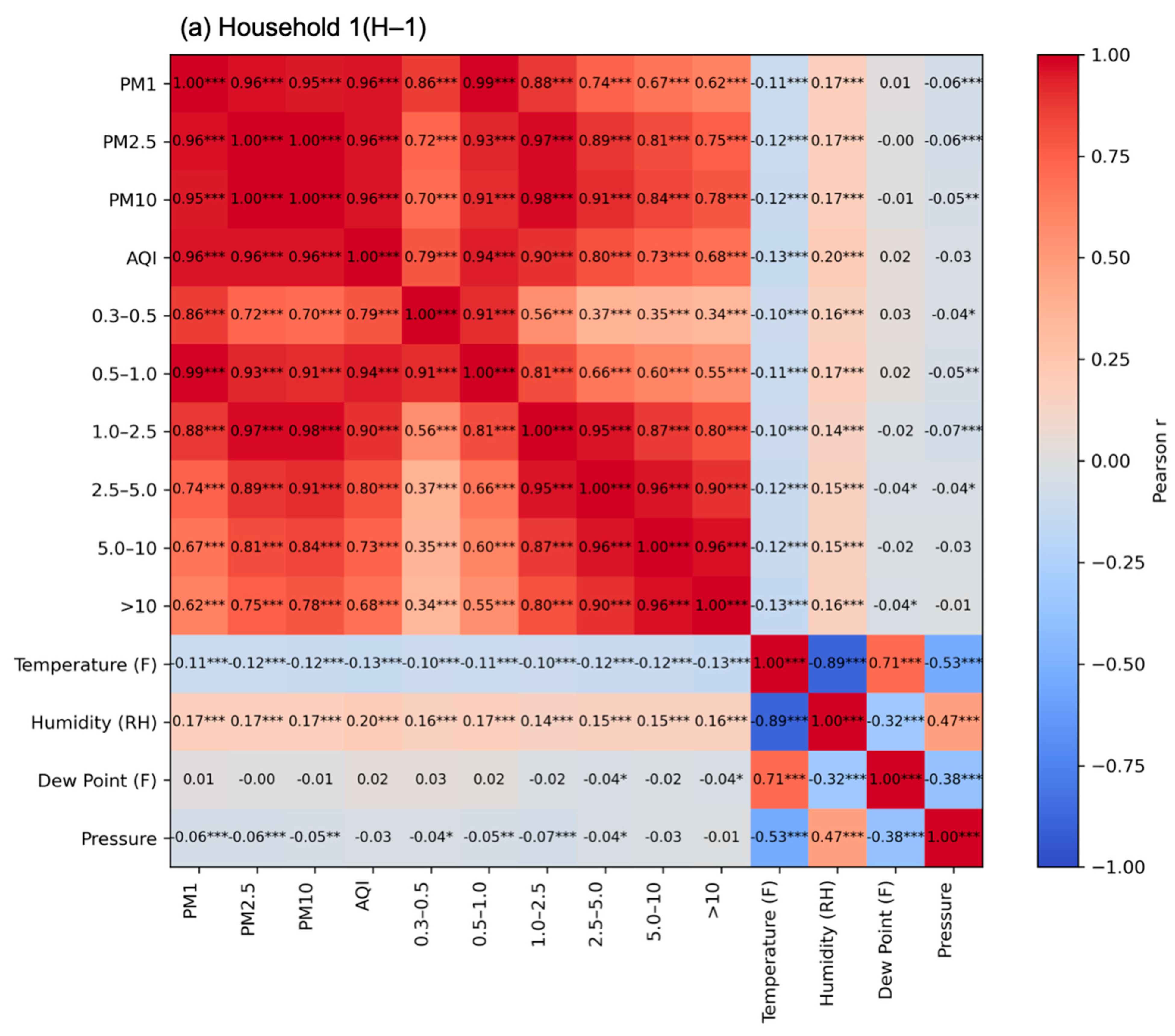 Atmosphere 16 01124 g009a