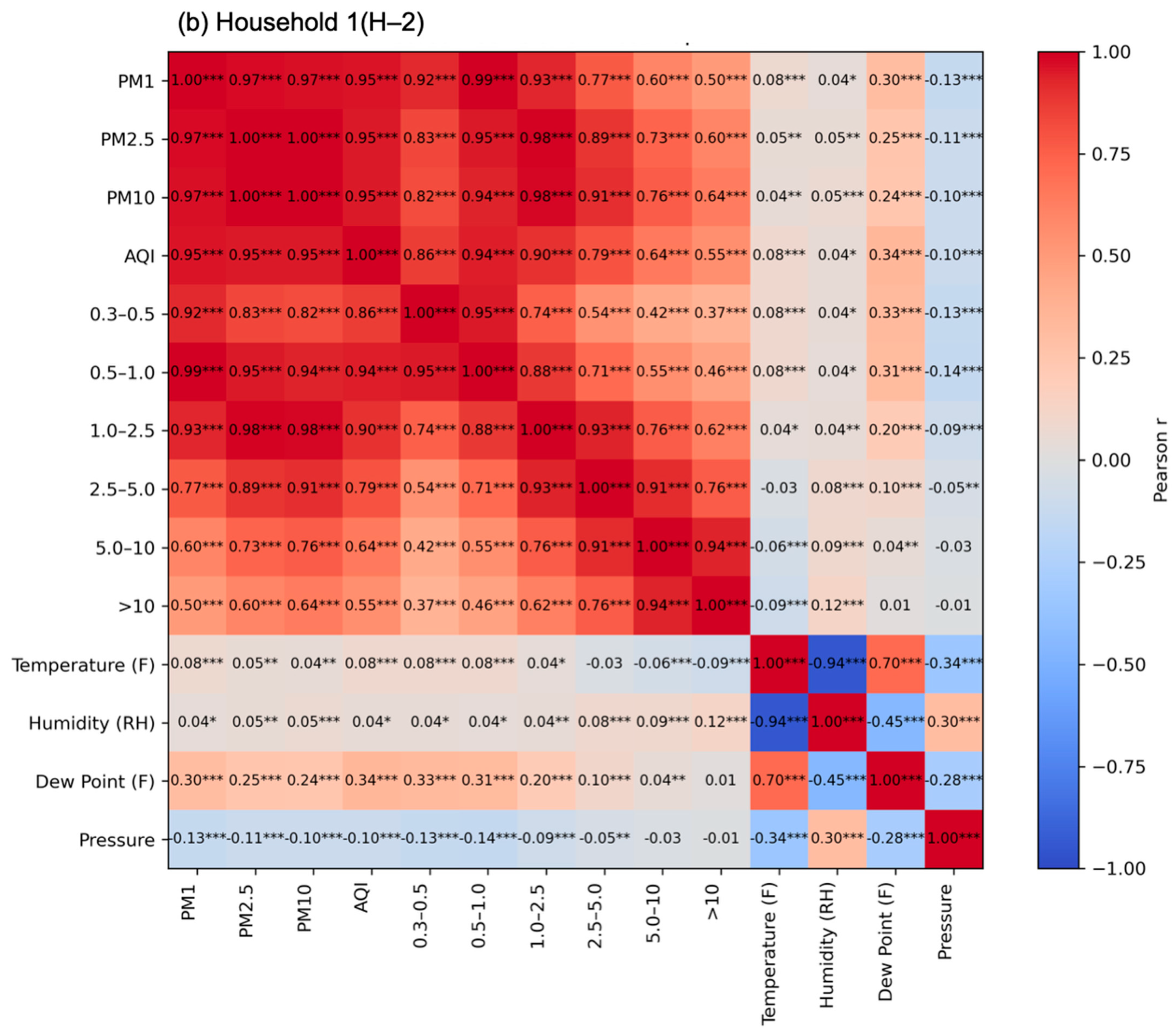 Atmosphere 16 01124 g009b
