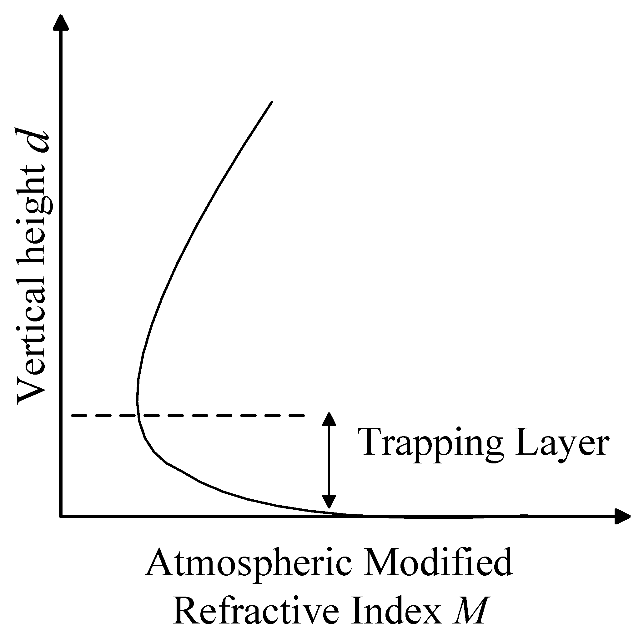 Atmosphere 16 01126 g001
