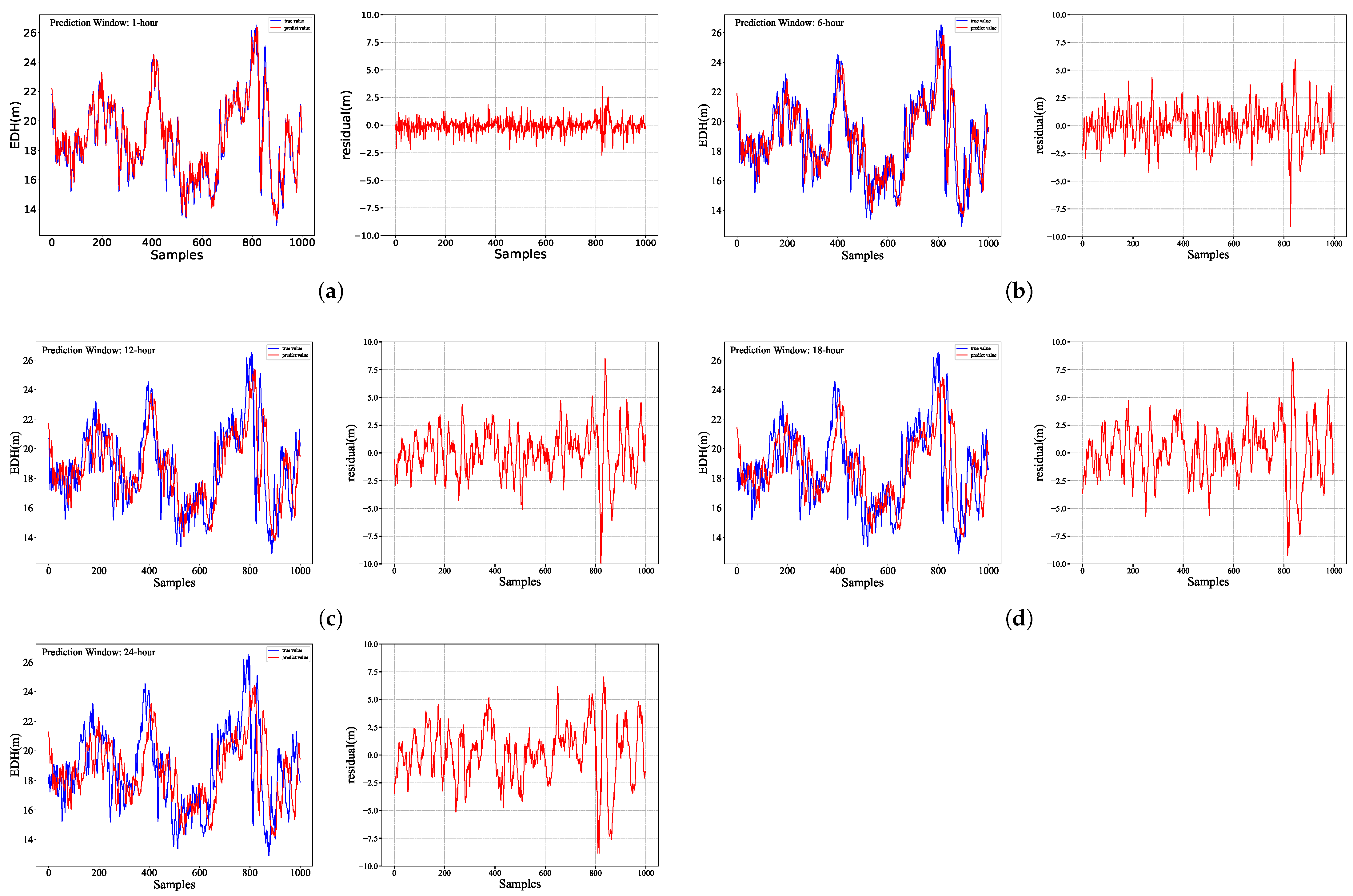 Atmosphere 16 01126 g005