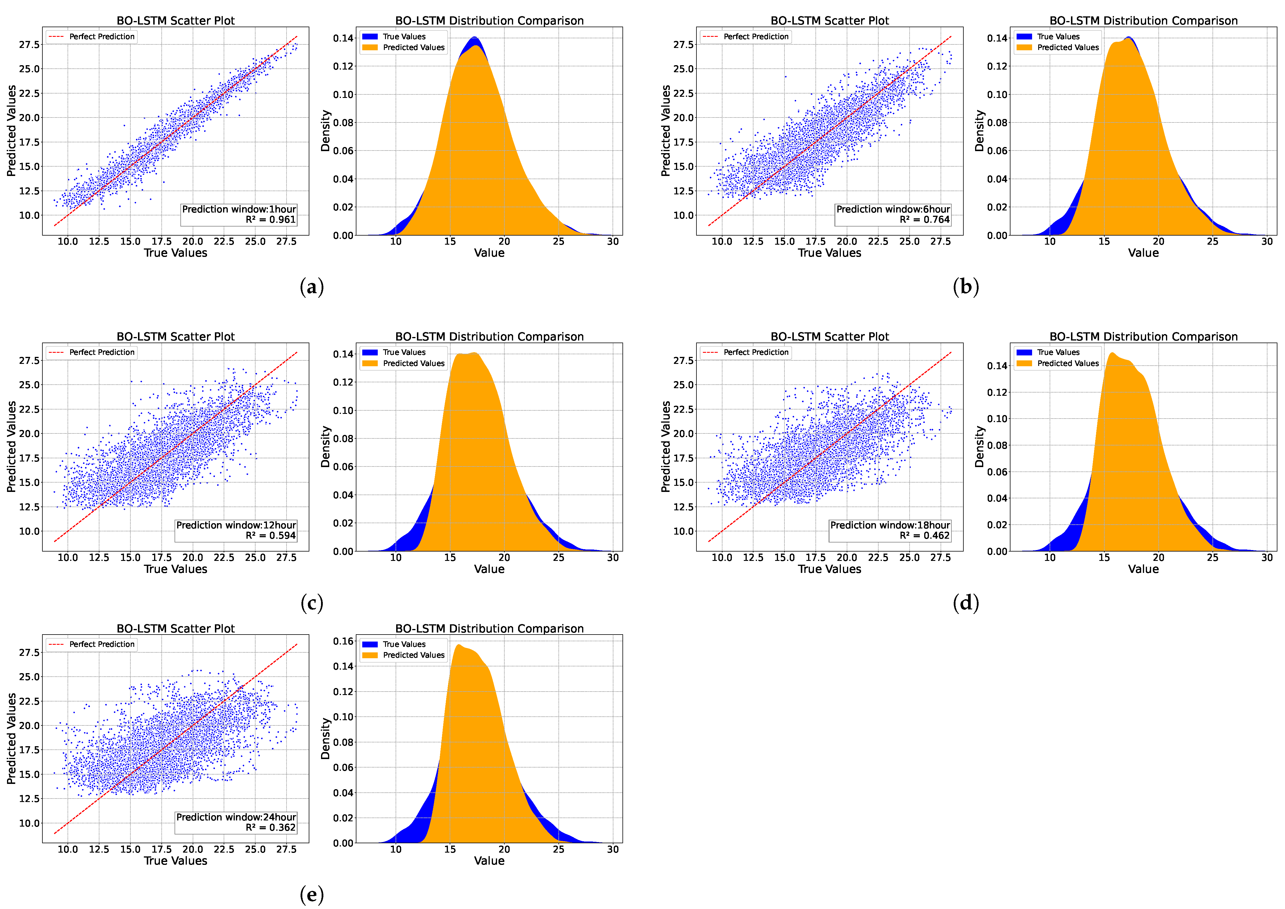 Atmosphere 16 01126 g006