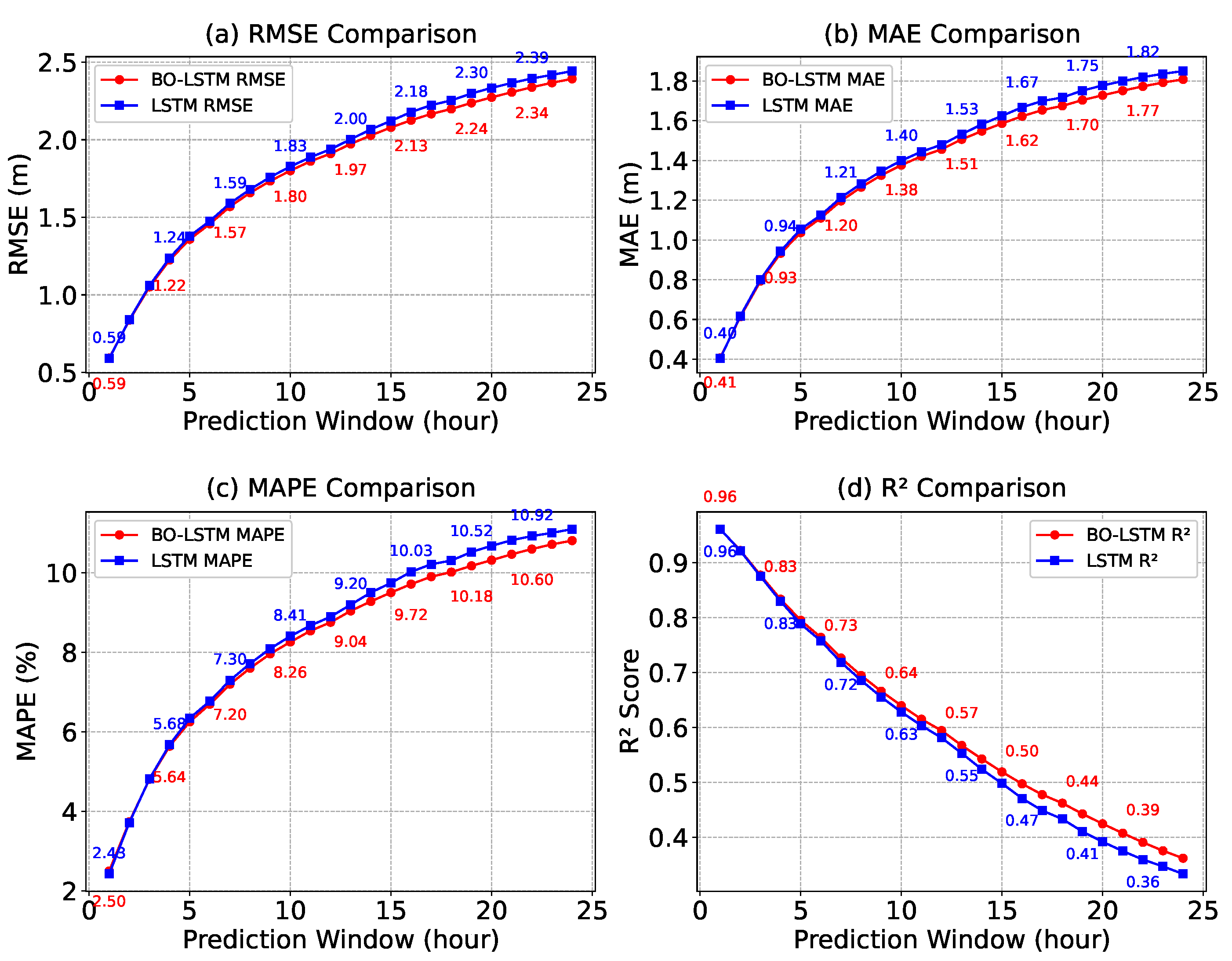 Atmosphere 16 01126 g007