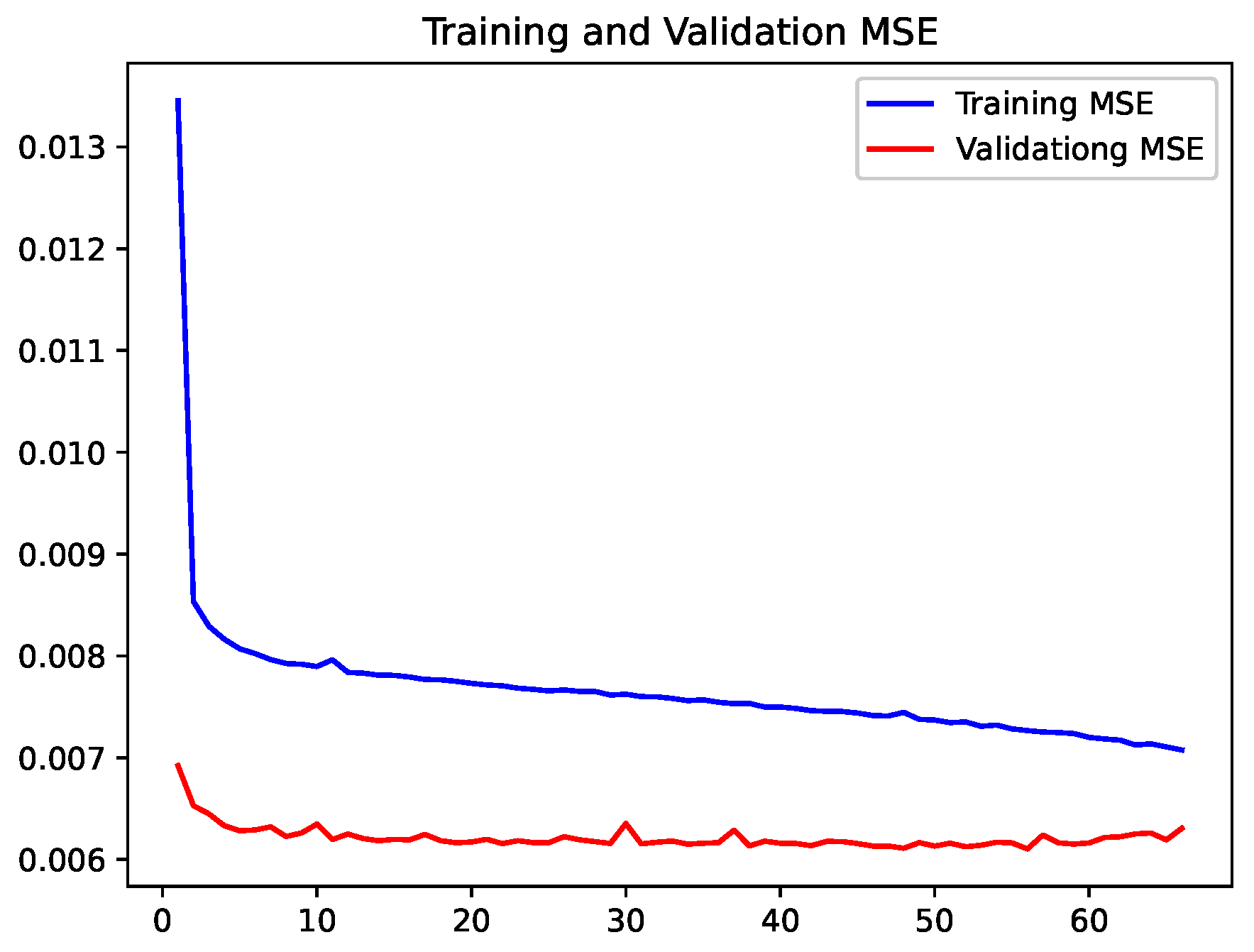 Atmosphere 16 01126 g009