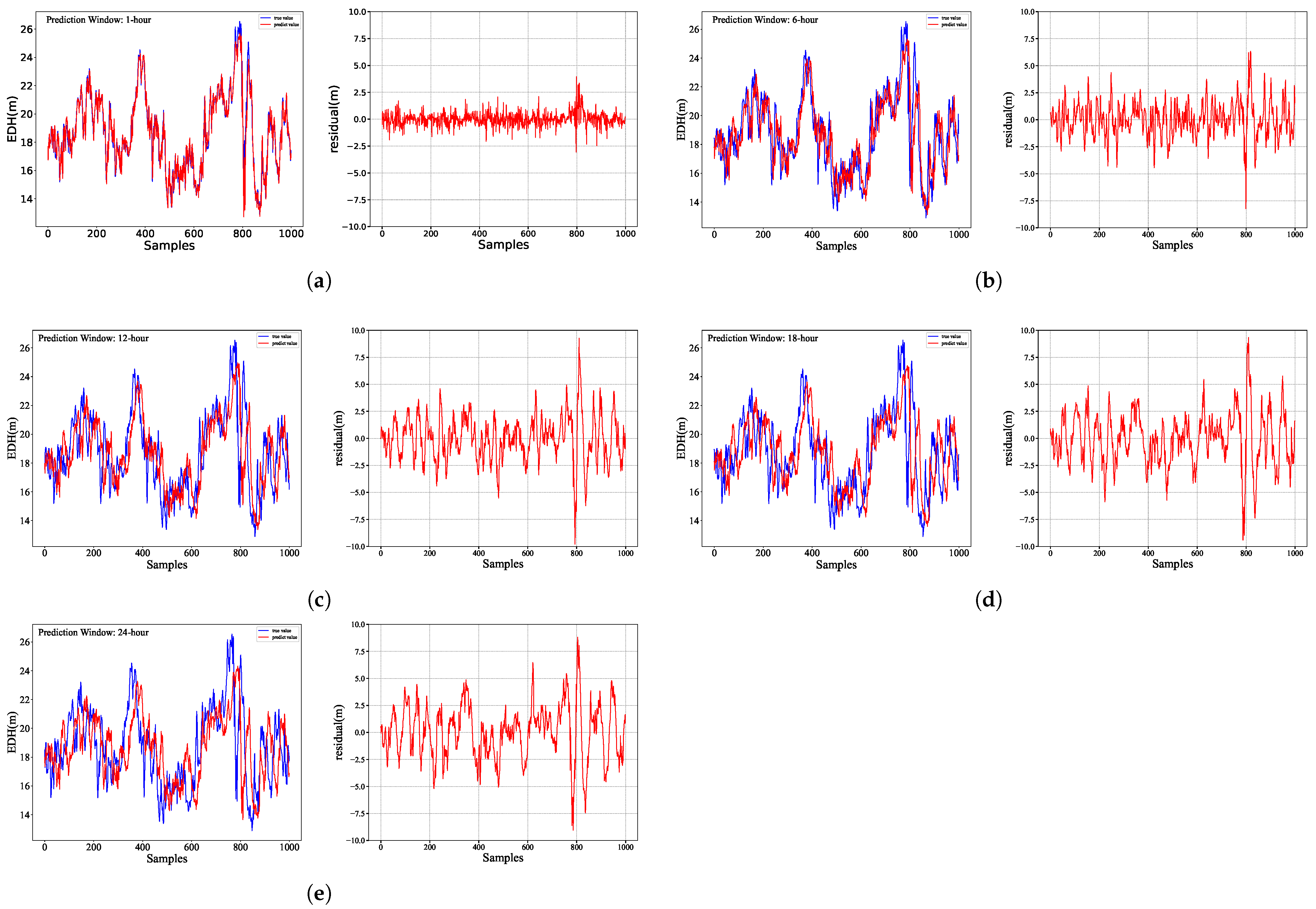 Atmosphere 16 01126 g010