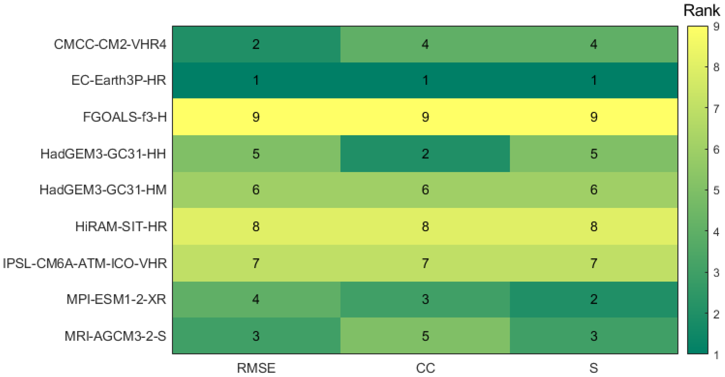 Atmosphere 16 01133 g005 Atmosphere 16 01133 g005
