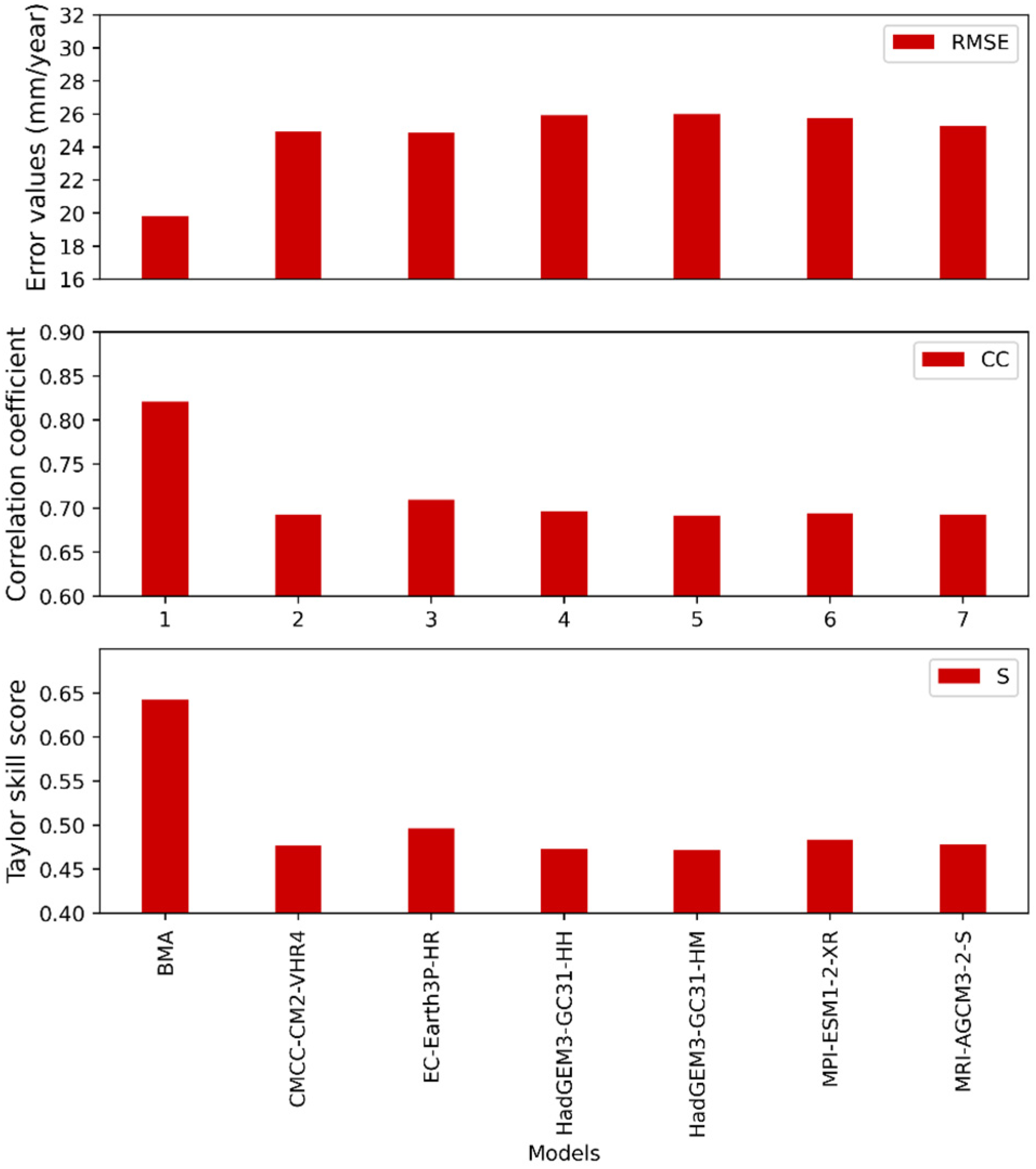 Atmosphere 16 01133 g006 Atmosphere 16 01133 g006