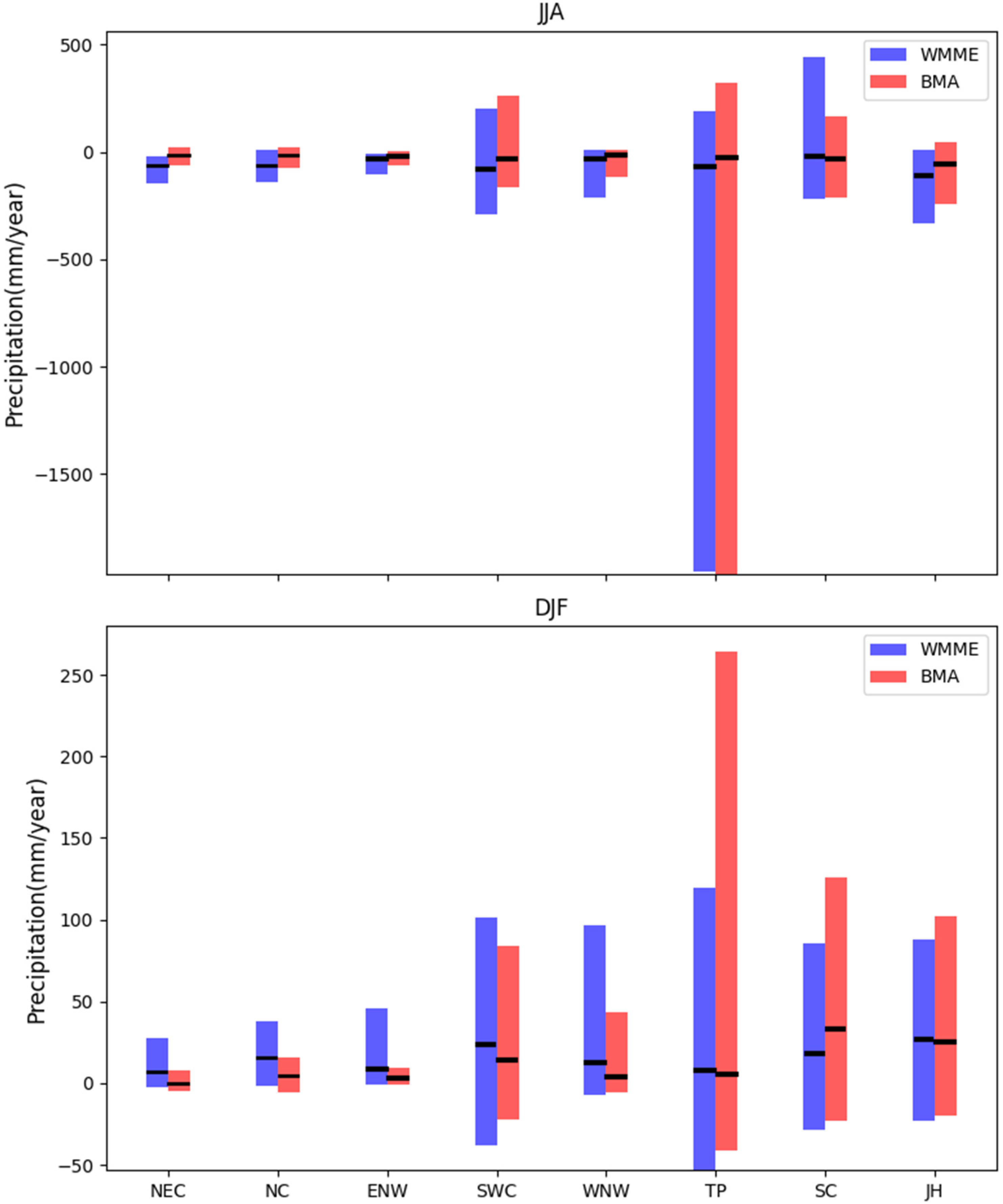 Atmosphere 16 01133 g012 Atmosphere 16 01133 g012