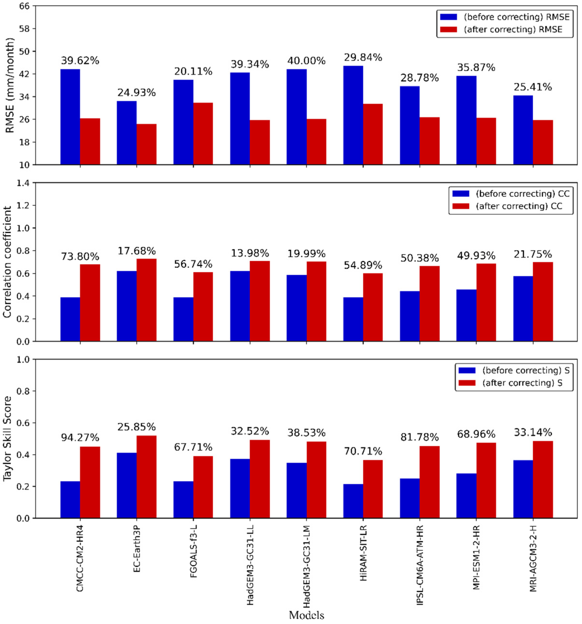Atmosphere 16 01133 g015 Atmosphere 16 01133 g015