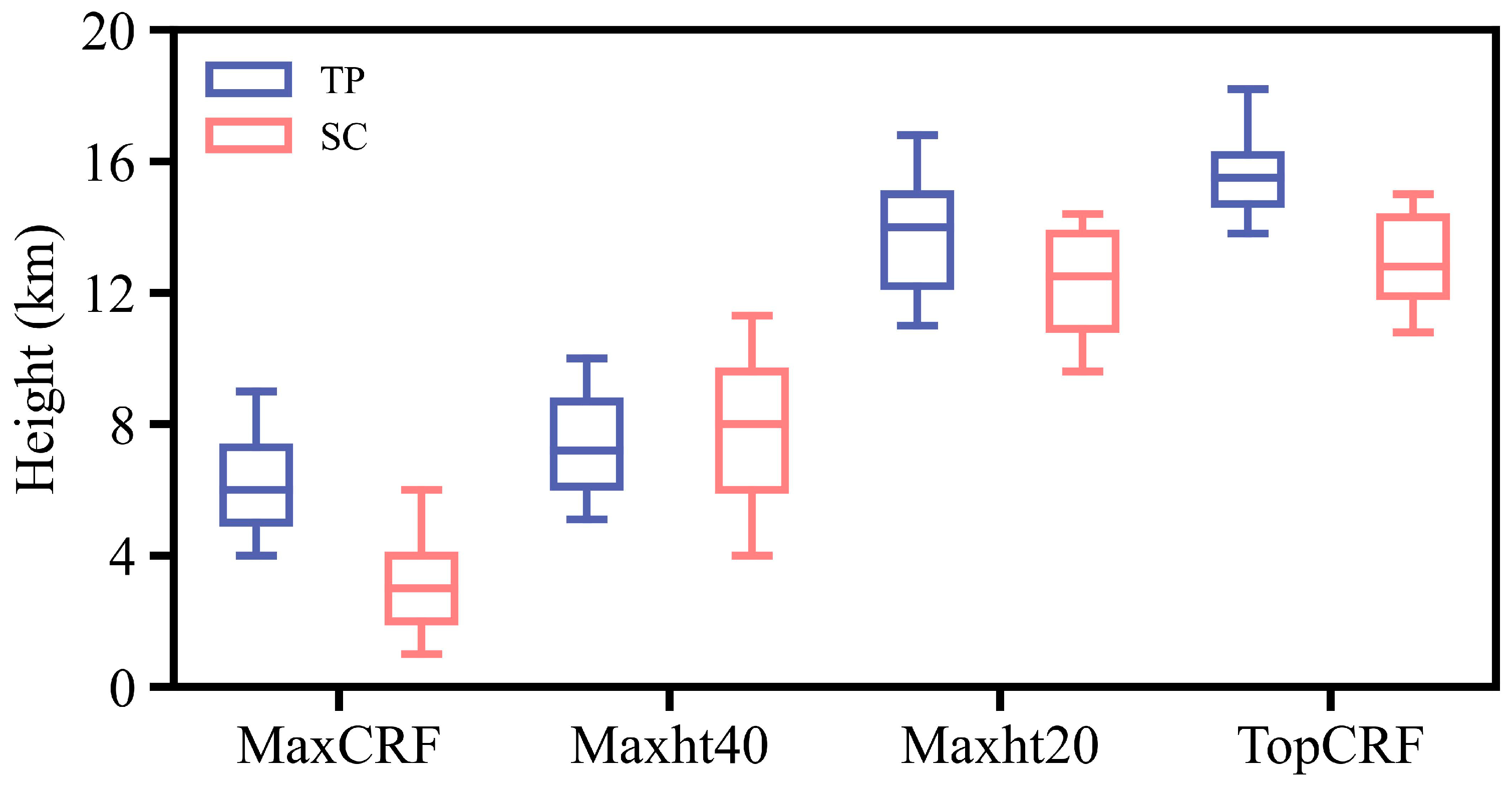 Atmosphere 16 01134 g008