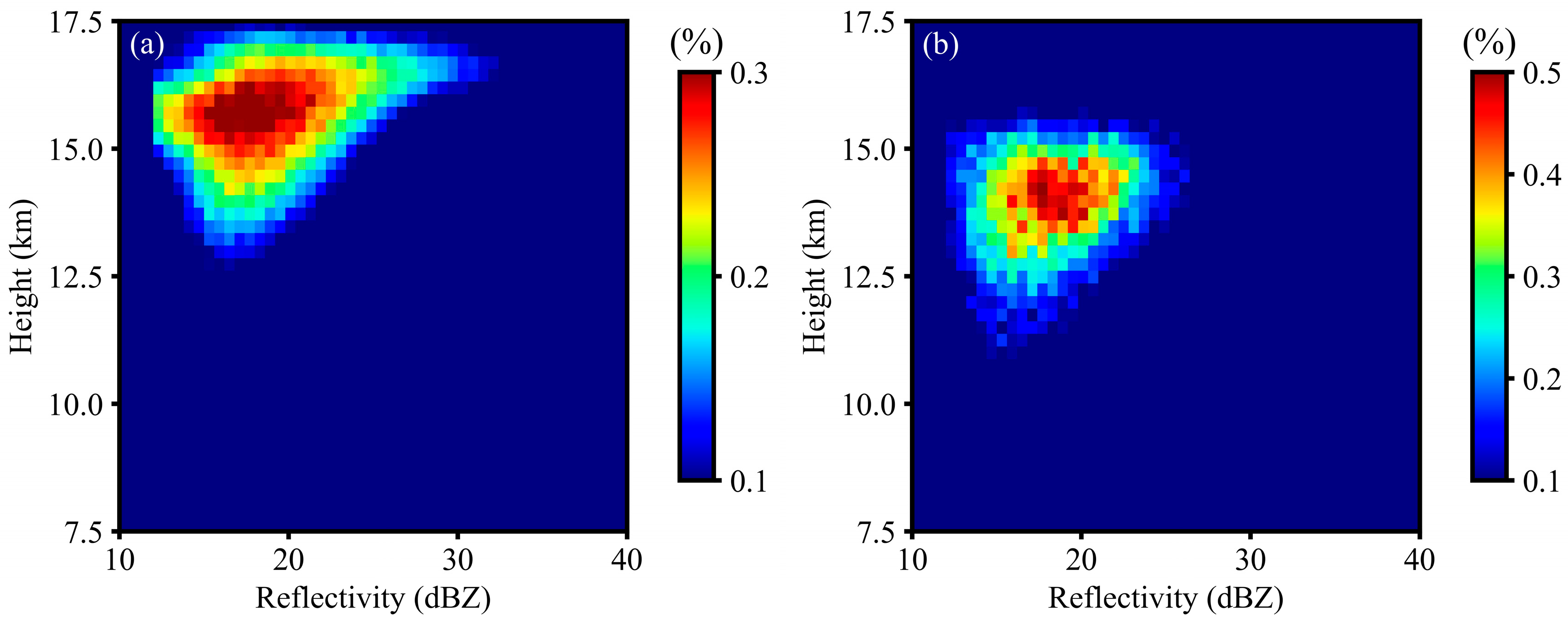 Atmosphere 16 01134 g009