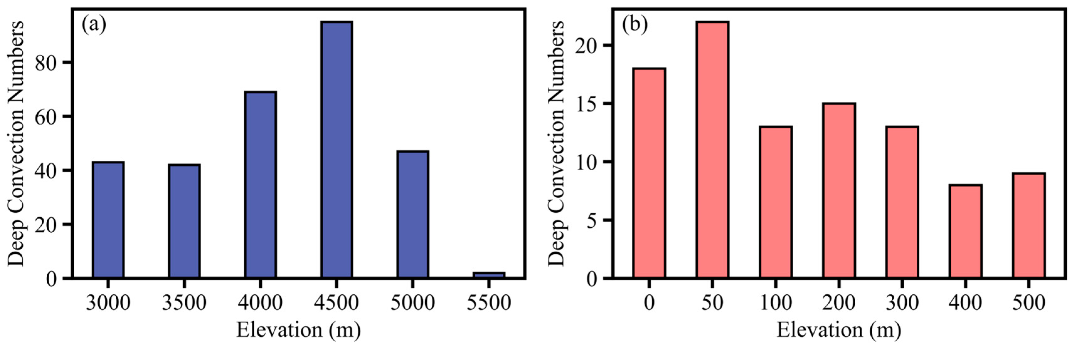 Atmosphere 16 01134 g011