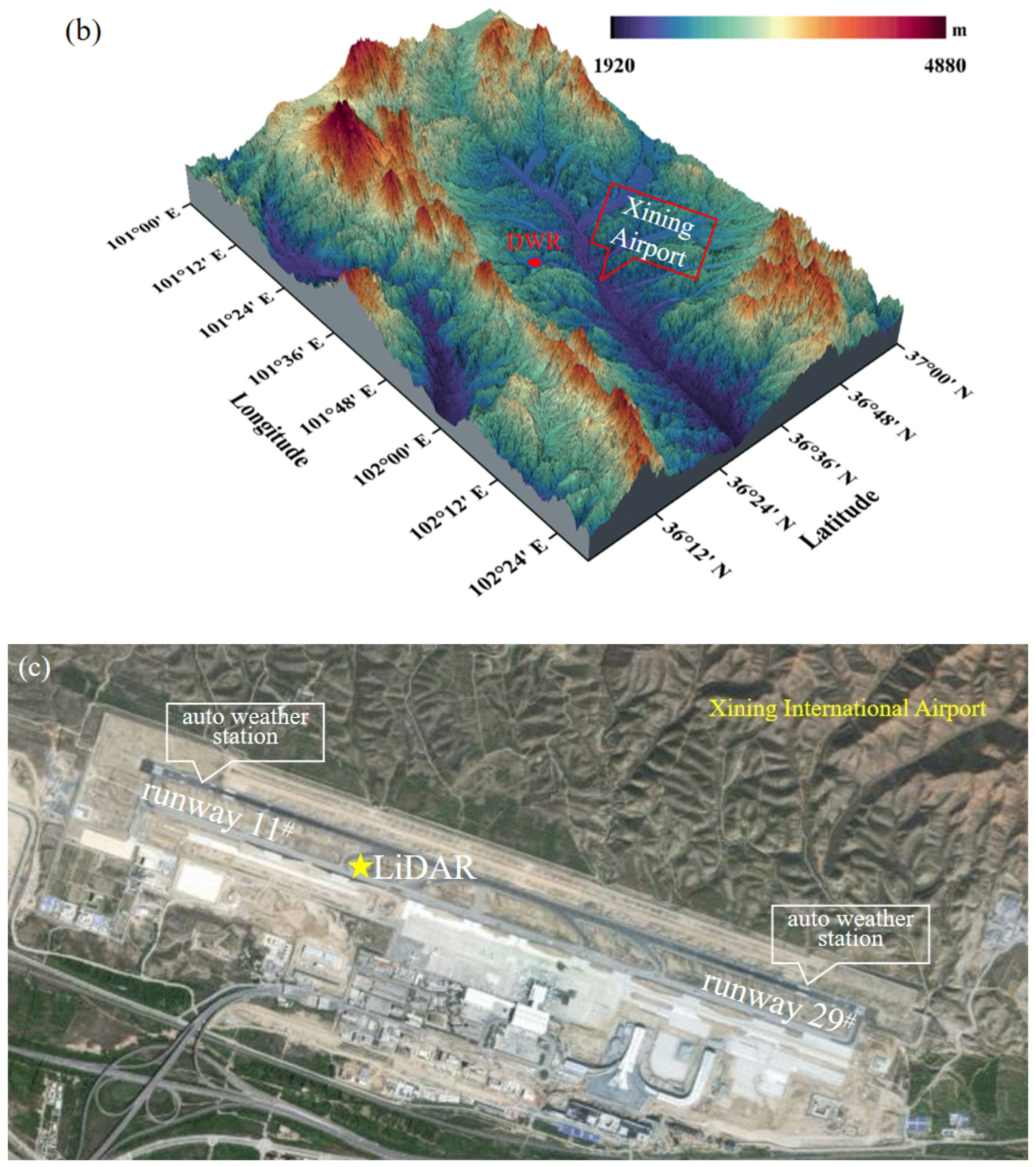 Atmosphere 16 01137 g001b Atmosphere 16 01137 g001b