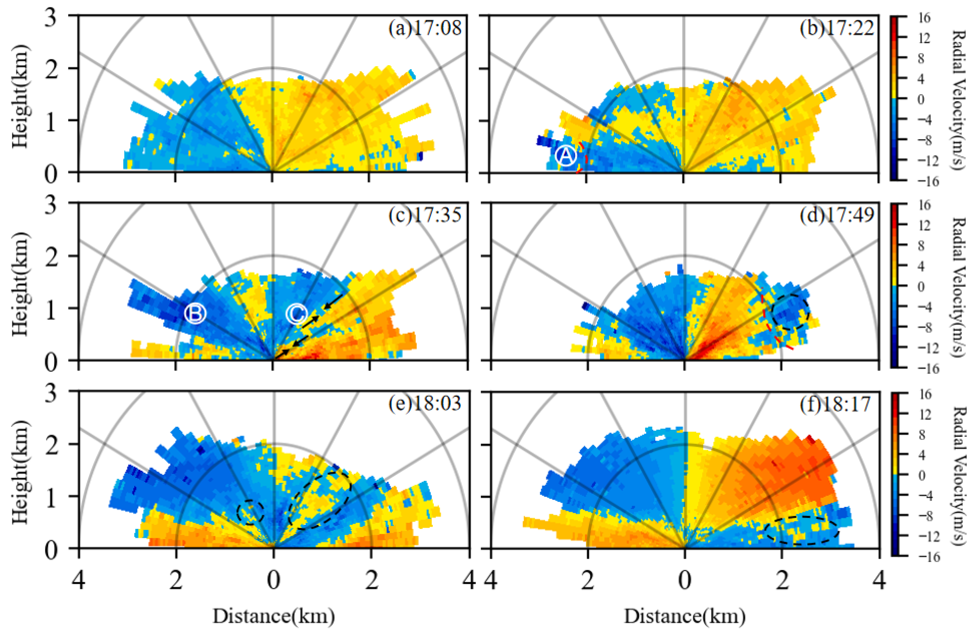 Atmosphere 16 01137 g006 Atmosphere 16 01137 g006