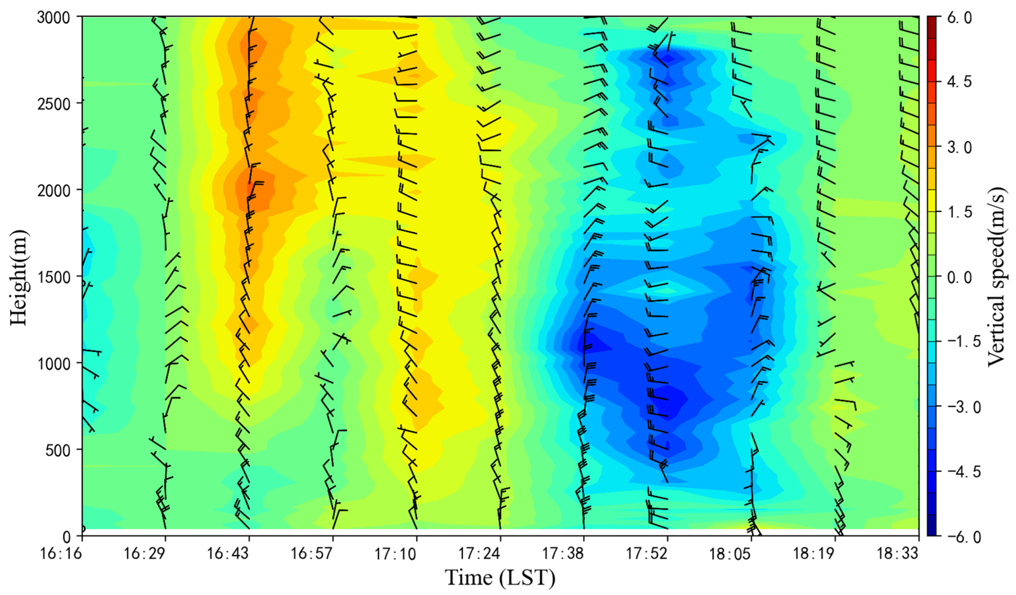 Atmosphere 16 01137 g007 Atmosphere 16 01137 g007