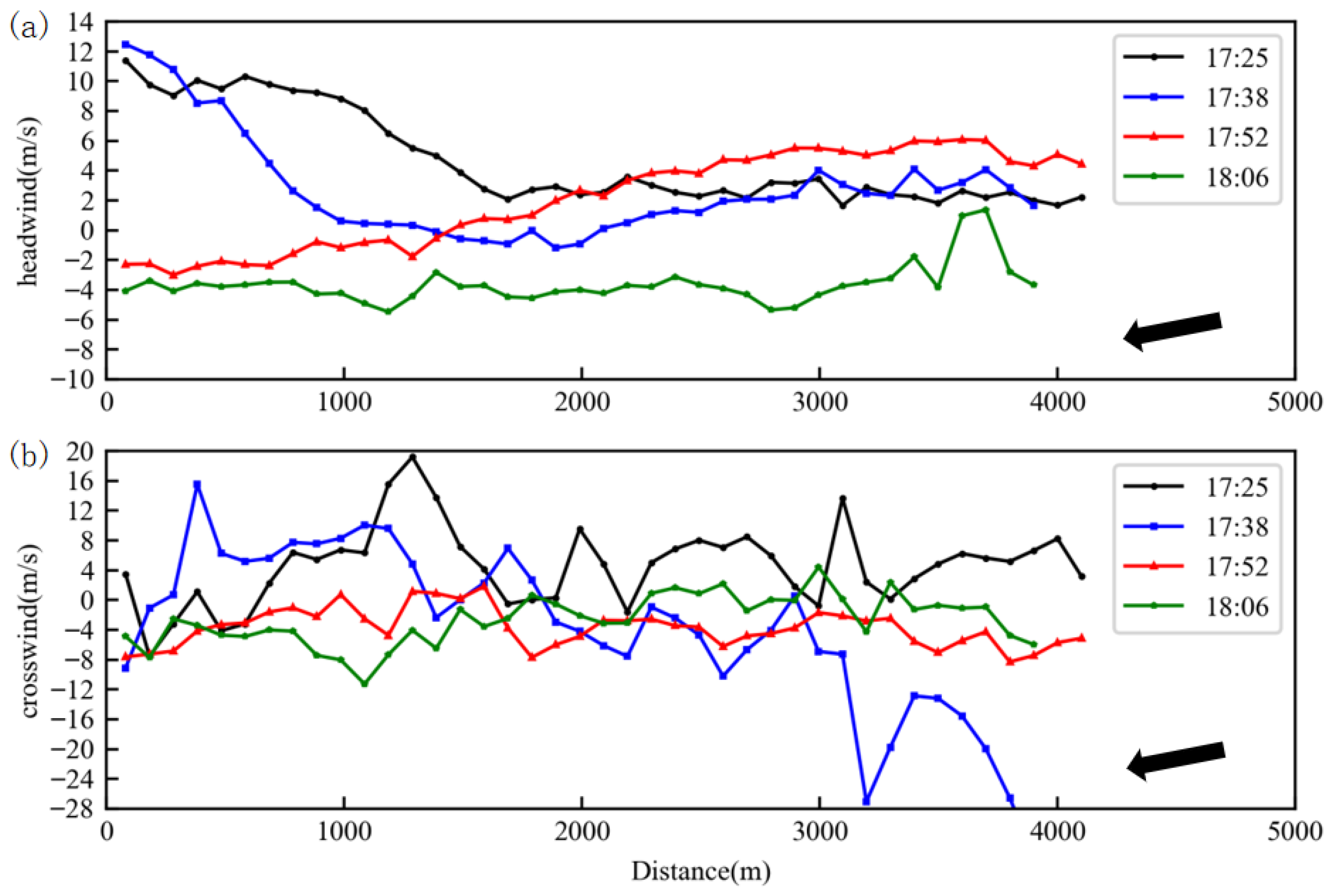 Atmosphere 16 01137 g008 Atmosphere 16 01137 g008