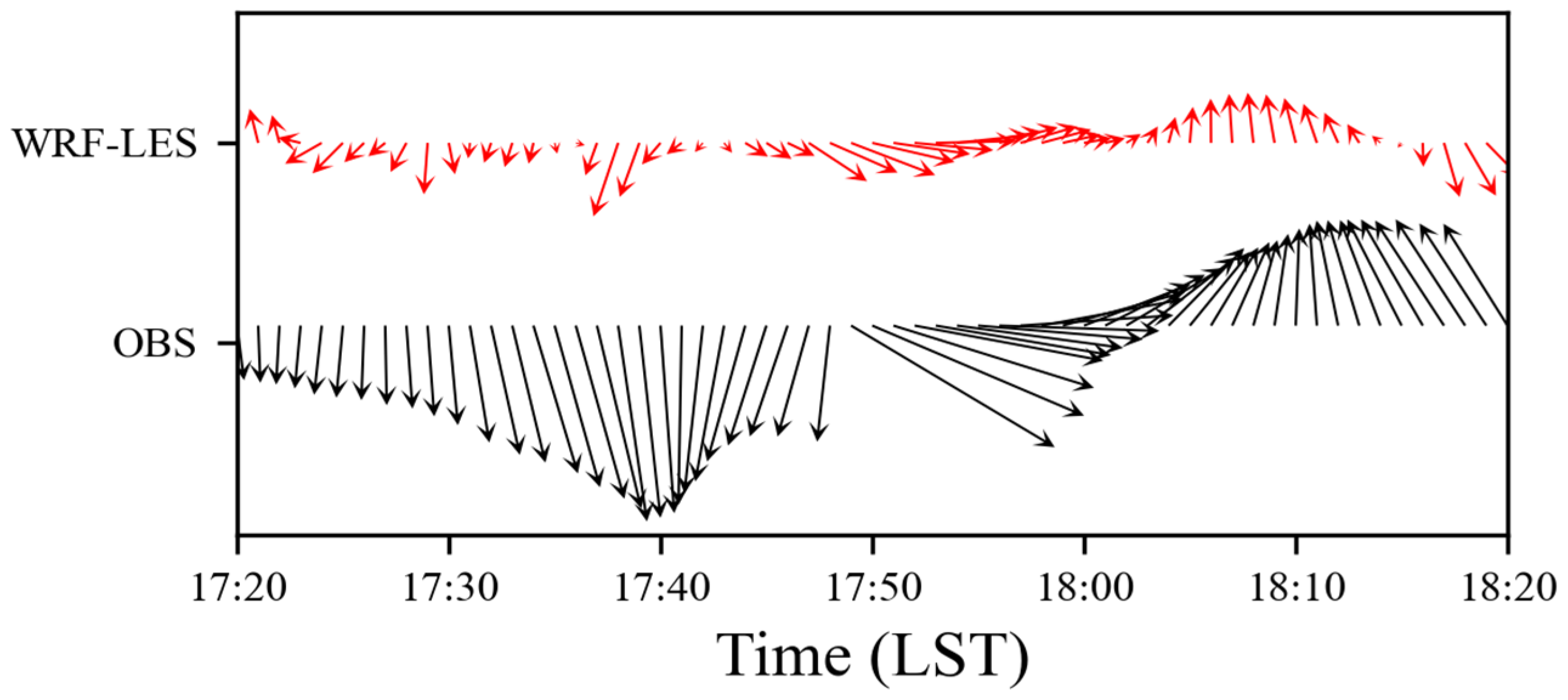 Atmosphere 16 01137 g009 Atmosphere 16 01137 g009