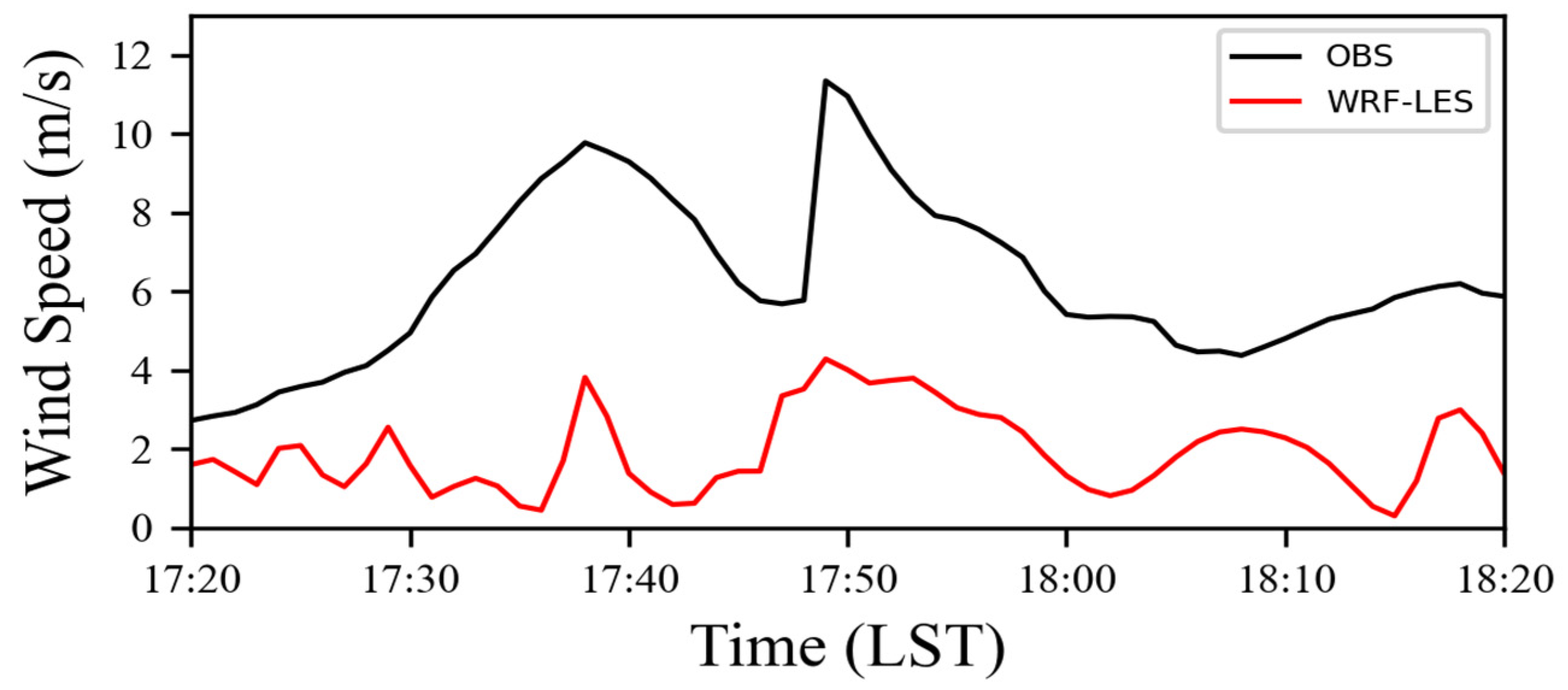 Atmosphere 16 01137 g010 Atmosphere 16 01137 g010