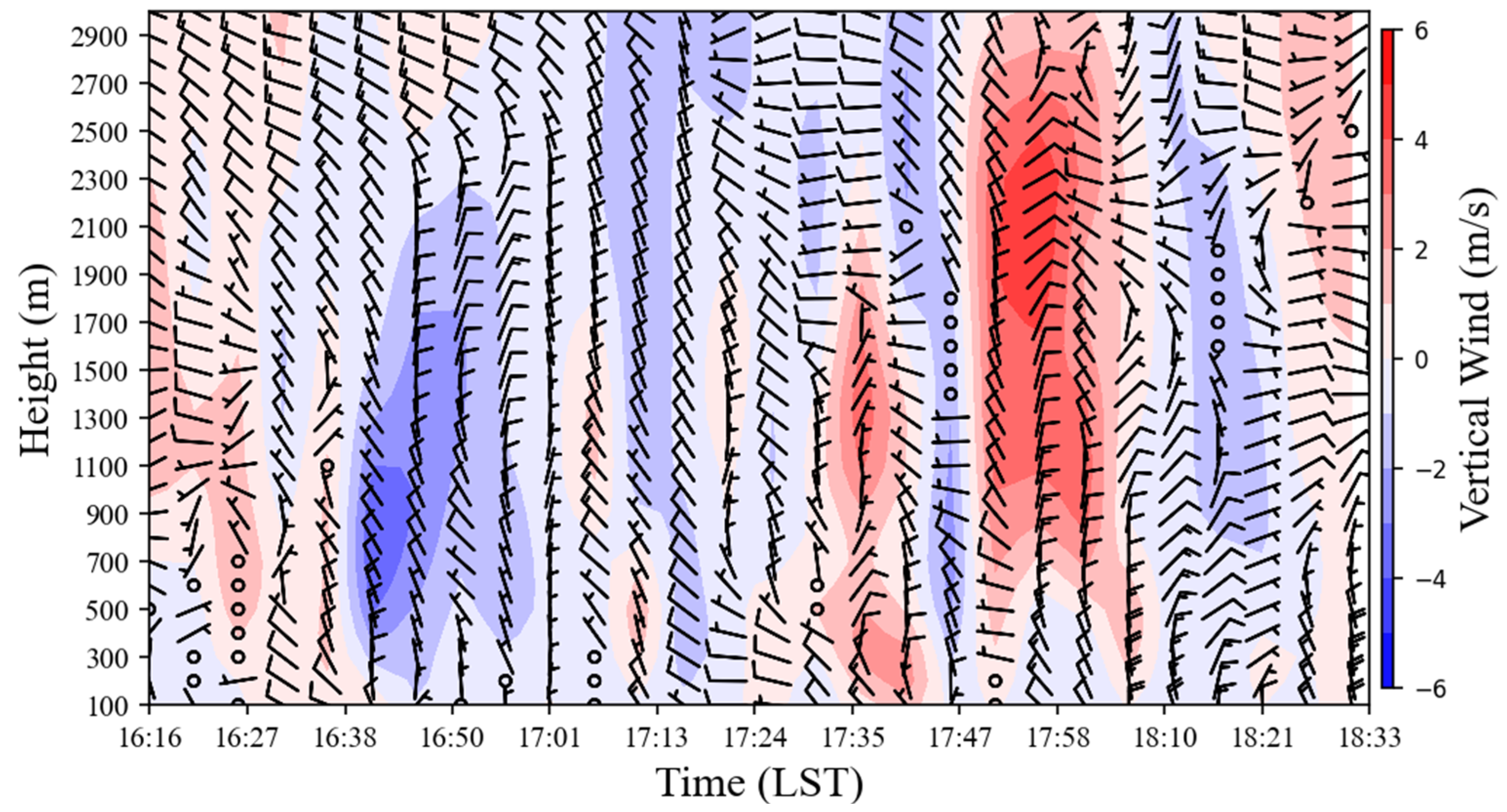 Atmosphere 16 01137 g011 Atmosphere 16 01137 g011