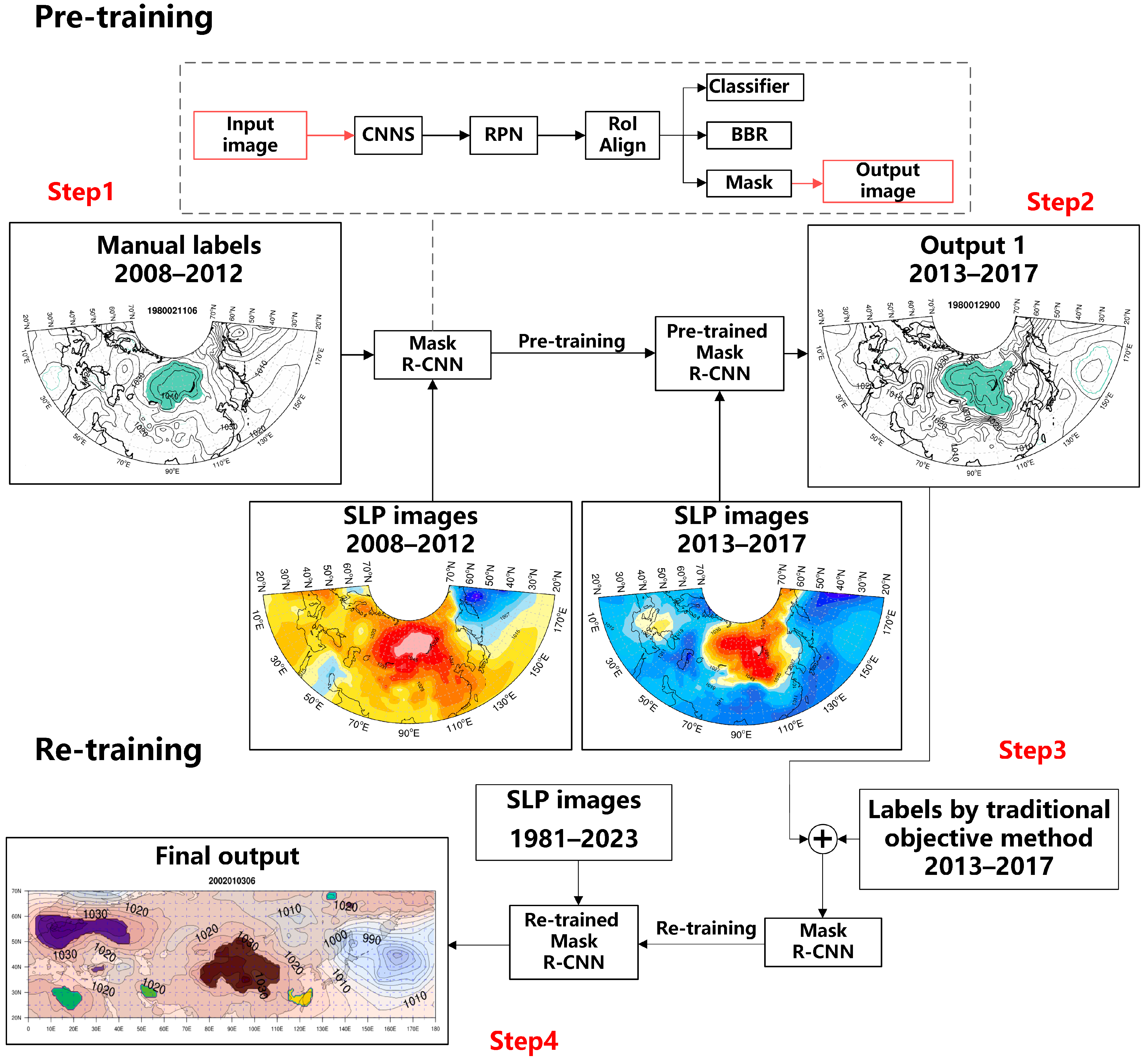 Atmosphere 16 01140 g001 Atmosphere 16 01140 g001