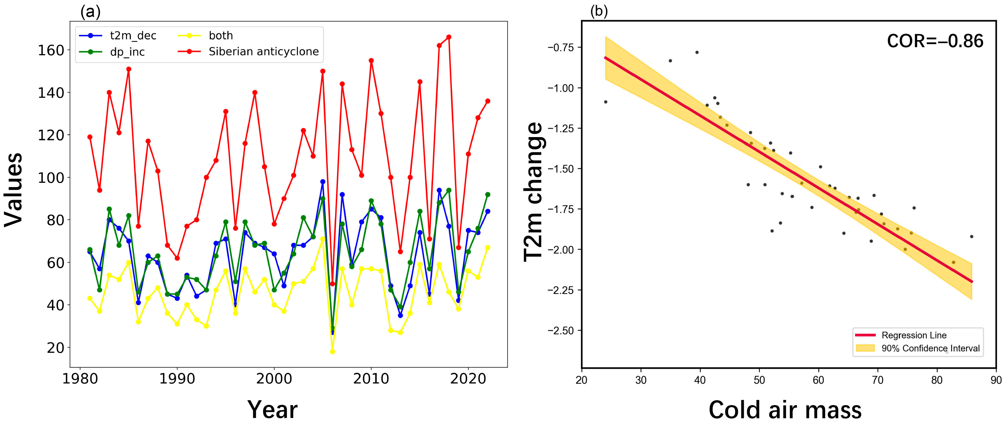 Atmosphere 16 01140 g010 Atmosphere 16 01140 g010