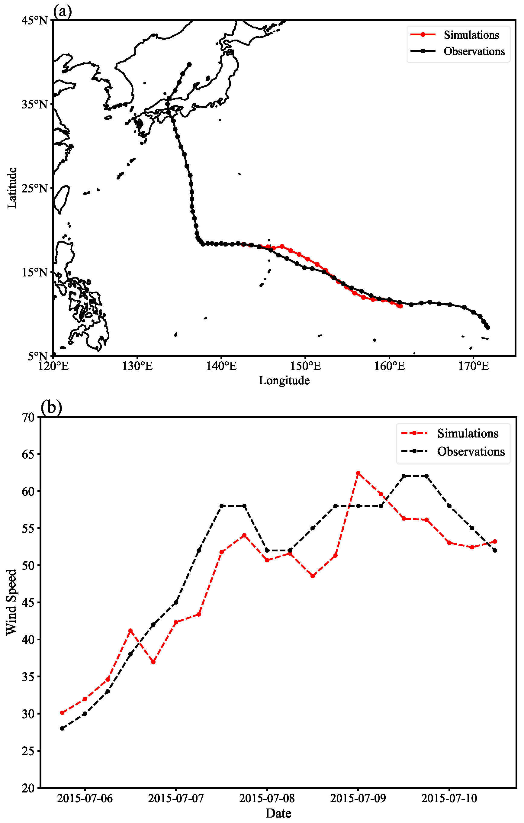 Atmosphere 16 01142 g002