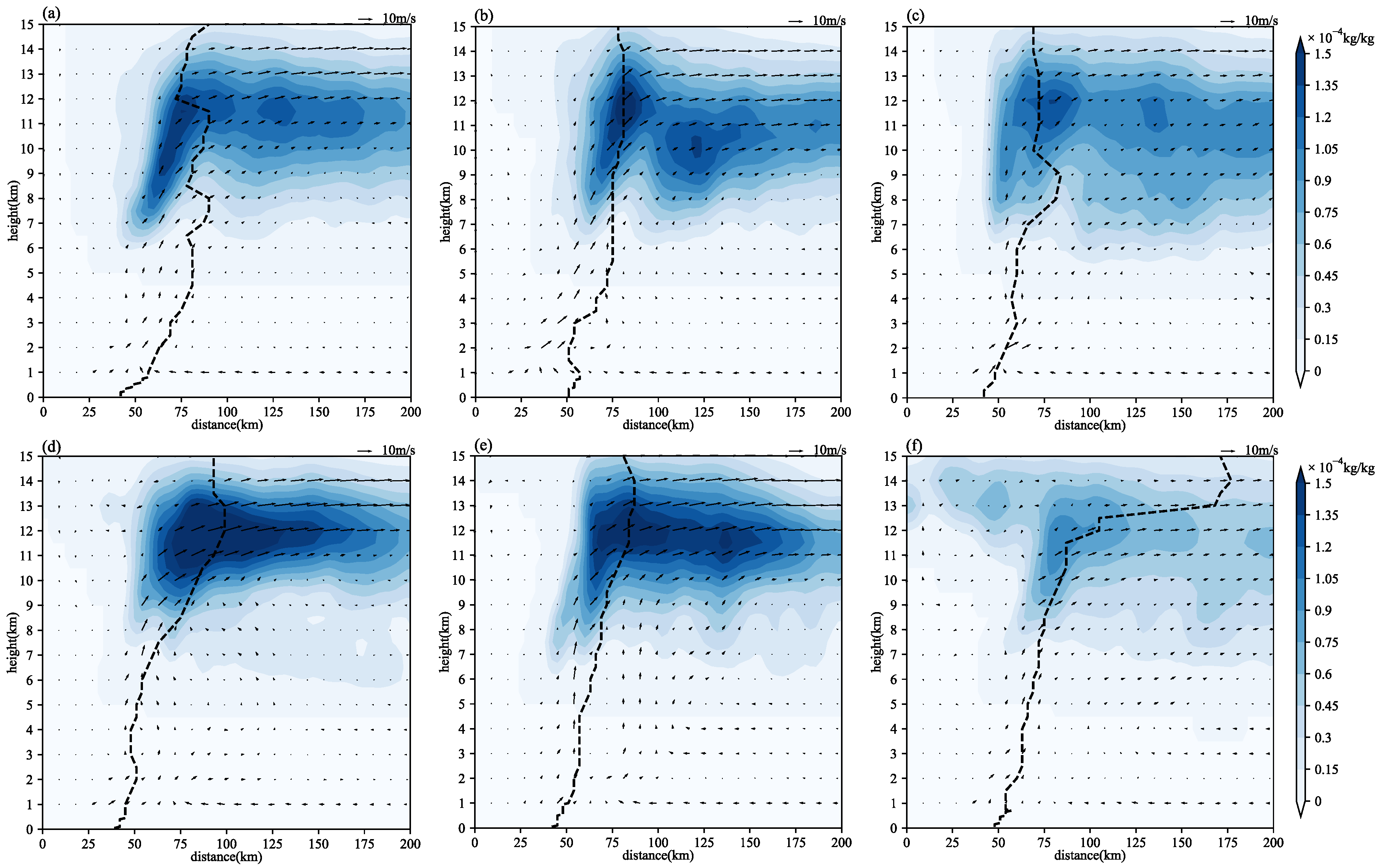Atmosphere 16 01142 g004