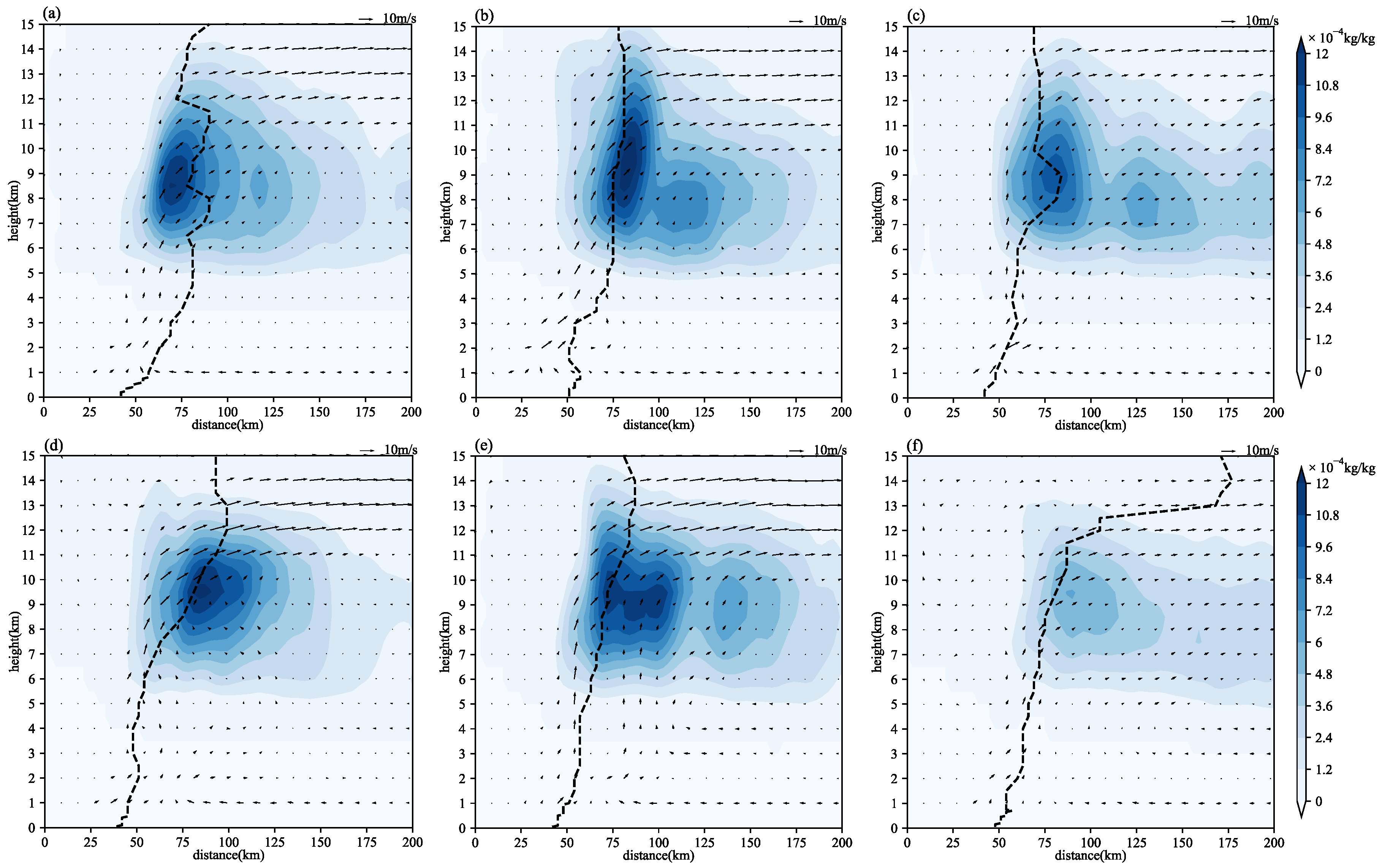 Atmosphere 16 01142 g005