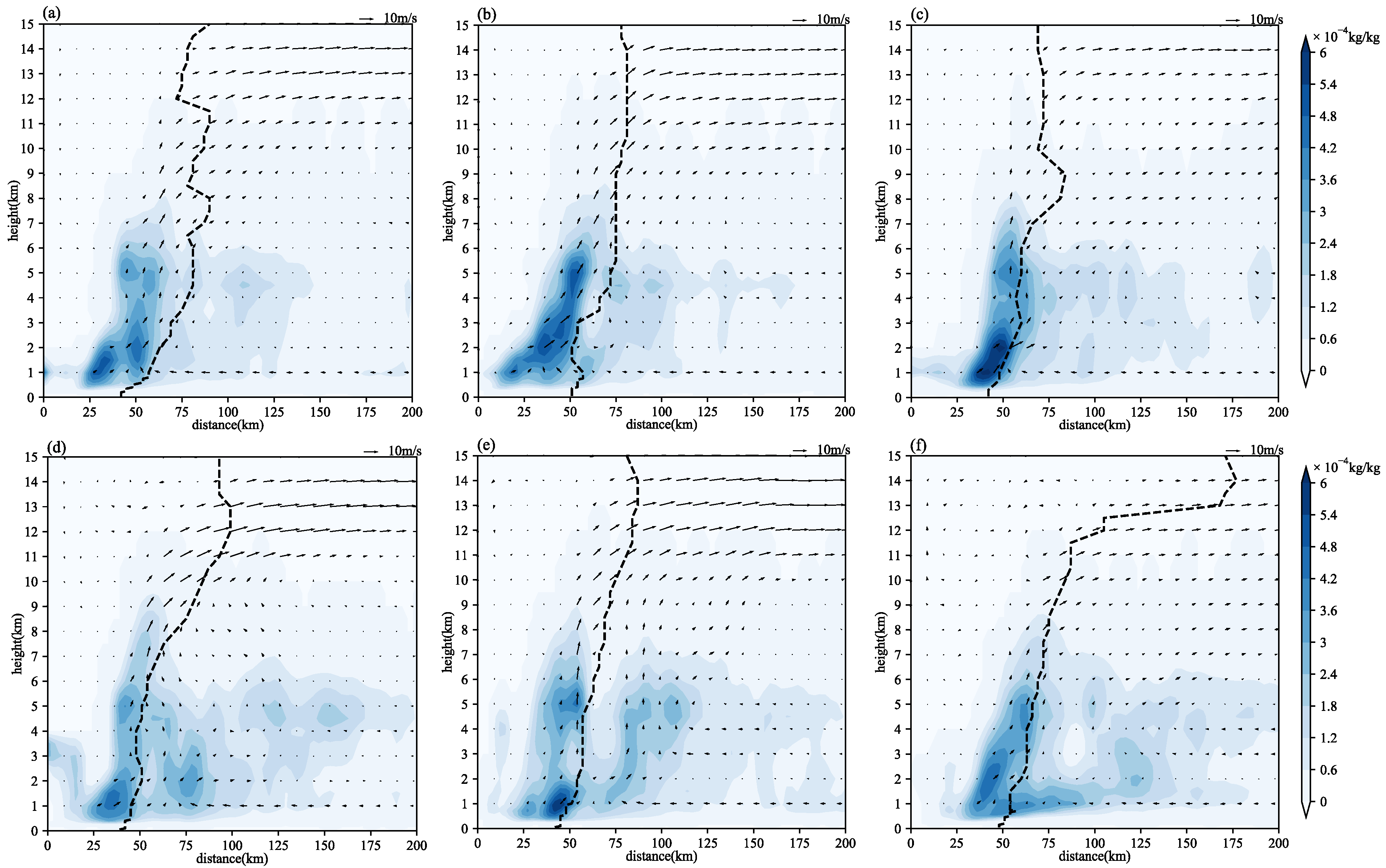 Atmosphere 16 01142 g007