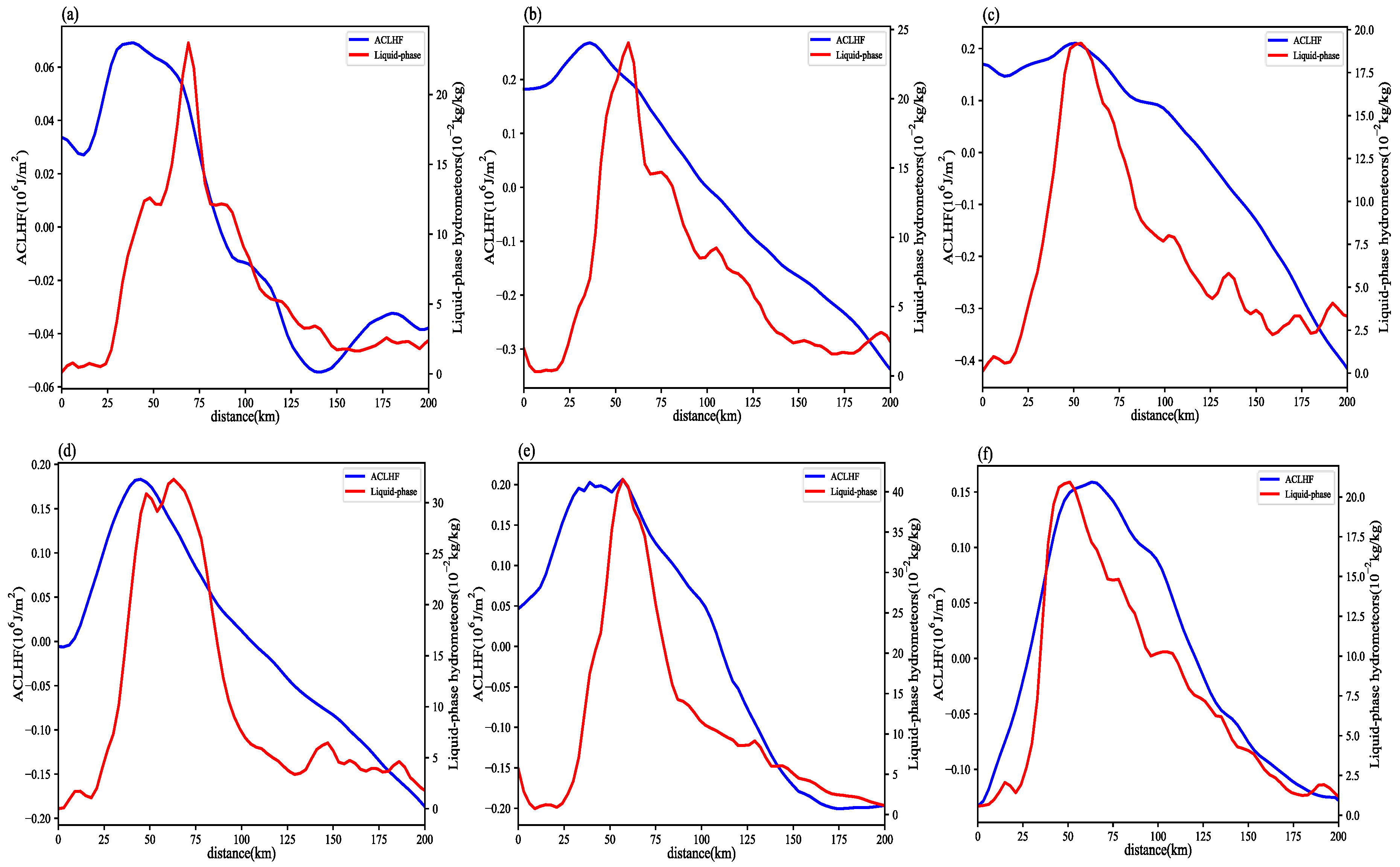 Atmosphere 16 01142 g009