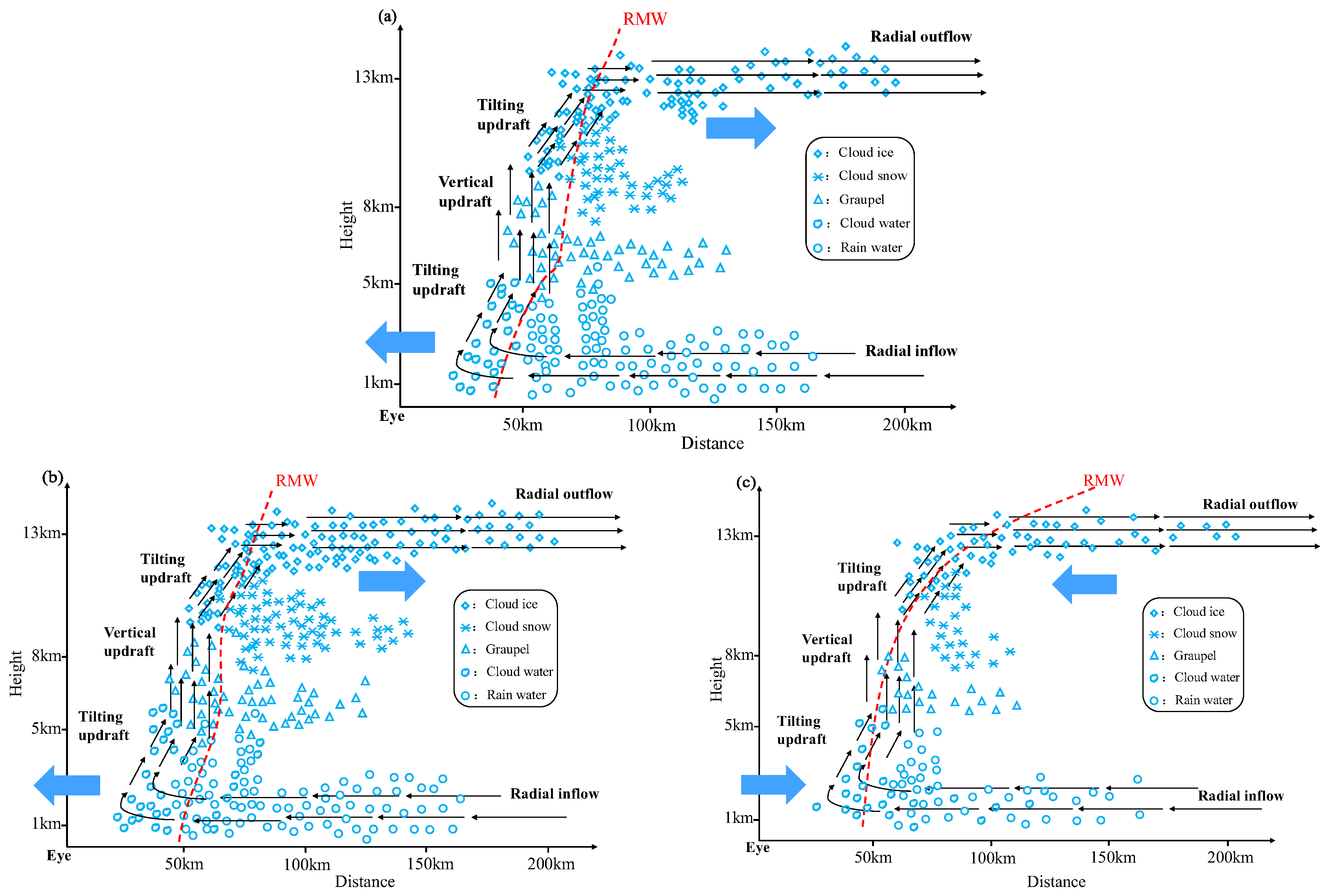 Atmosphere 16 01142 g010