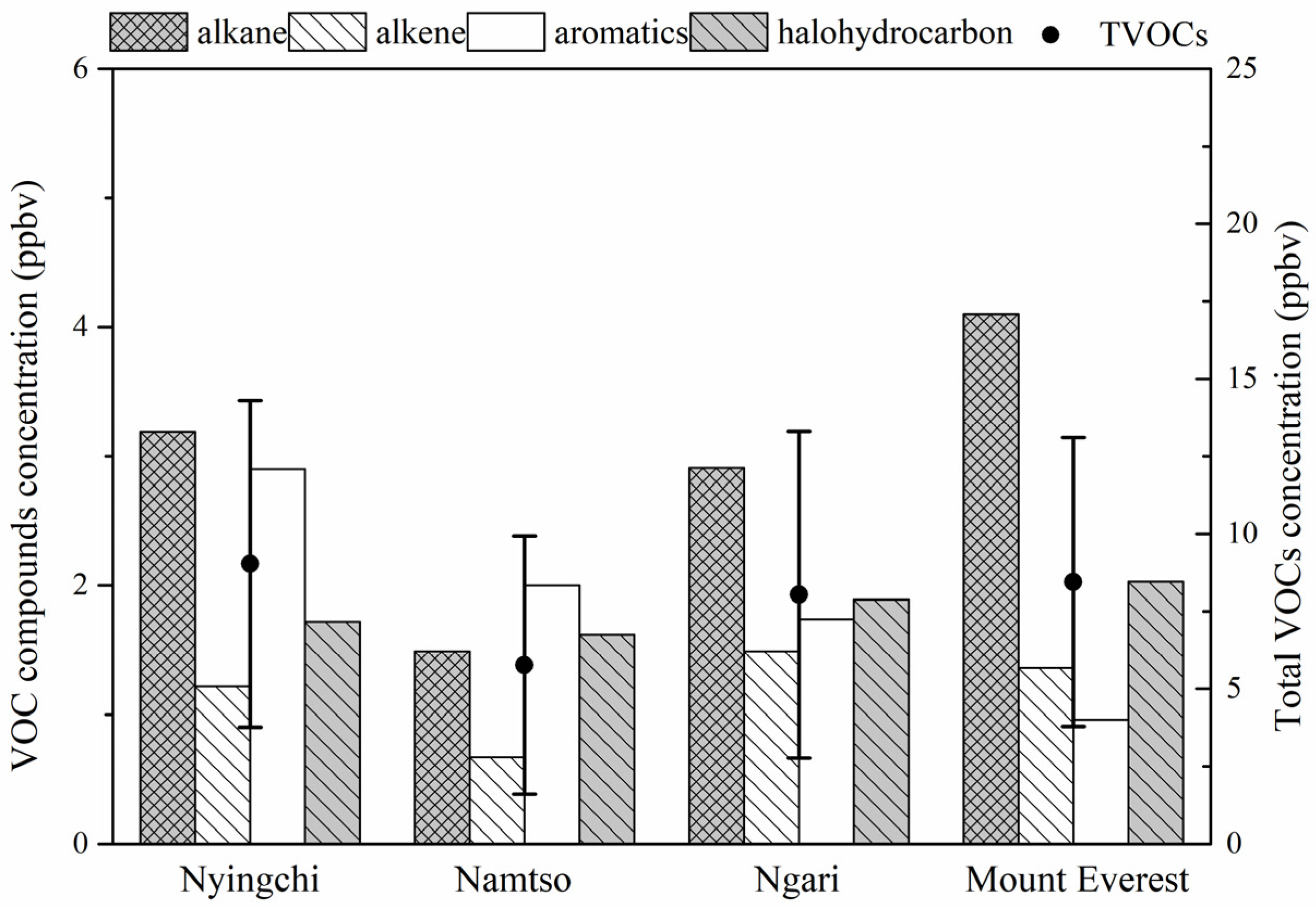 Atmosphere 16 01148 g002 Atmosphere 16 01148 g002