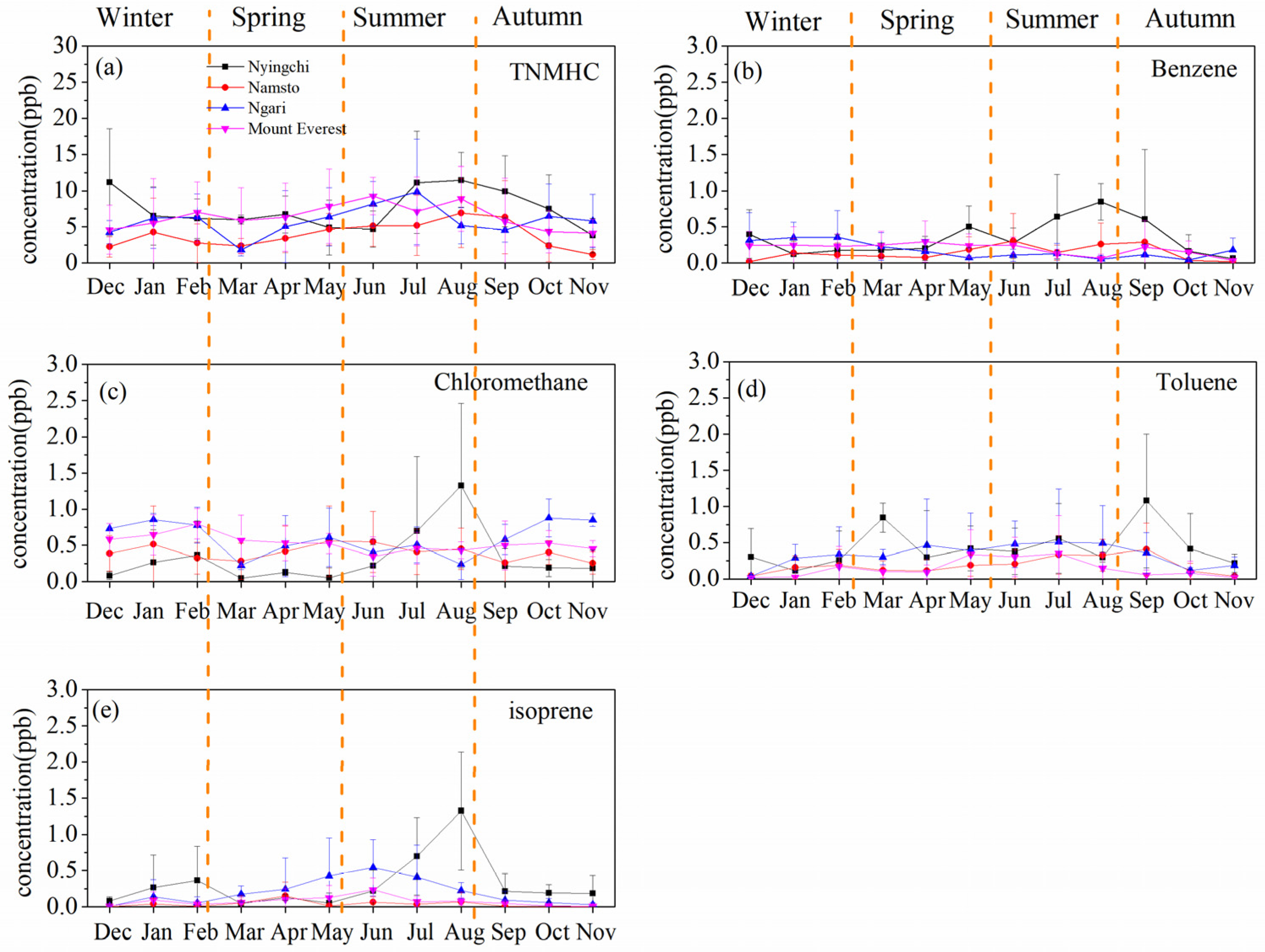 Atmosphere 16 01148 g003 Atmosphere 16 01148 g003