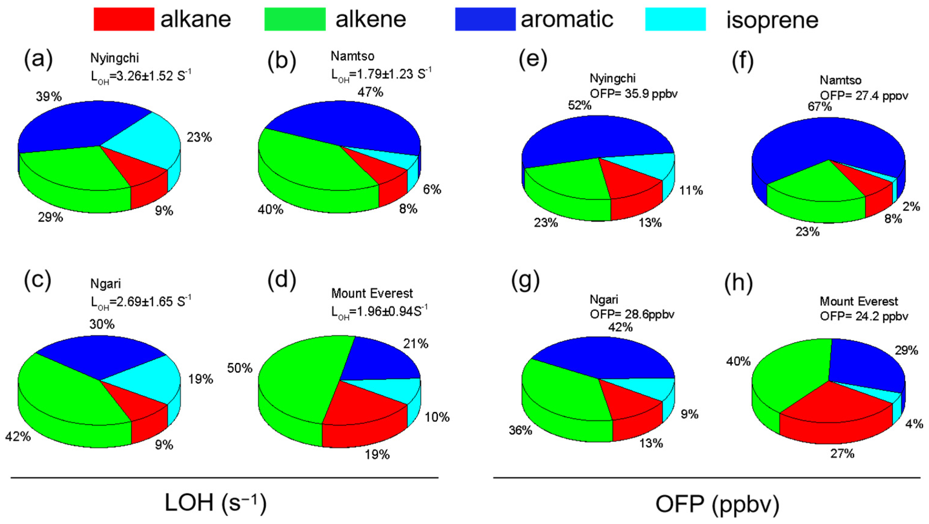Atmosphere 16 01148 g004 Atmosphere 16 01148 g004