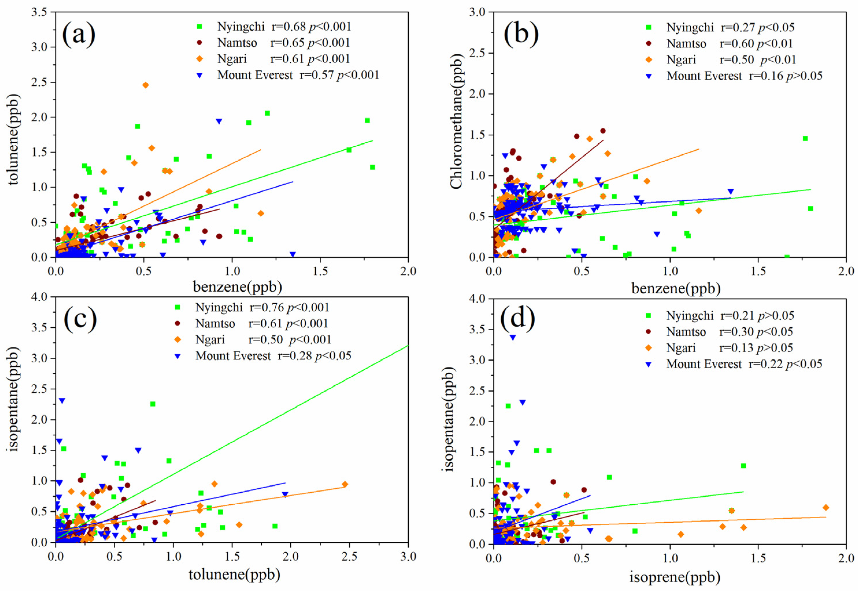 Atmosphere 16 01148 g005 Atmosphere 16 01148 g005