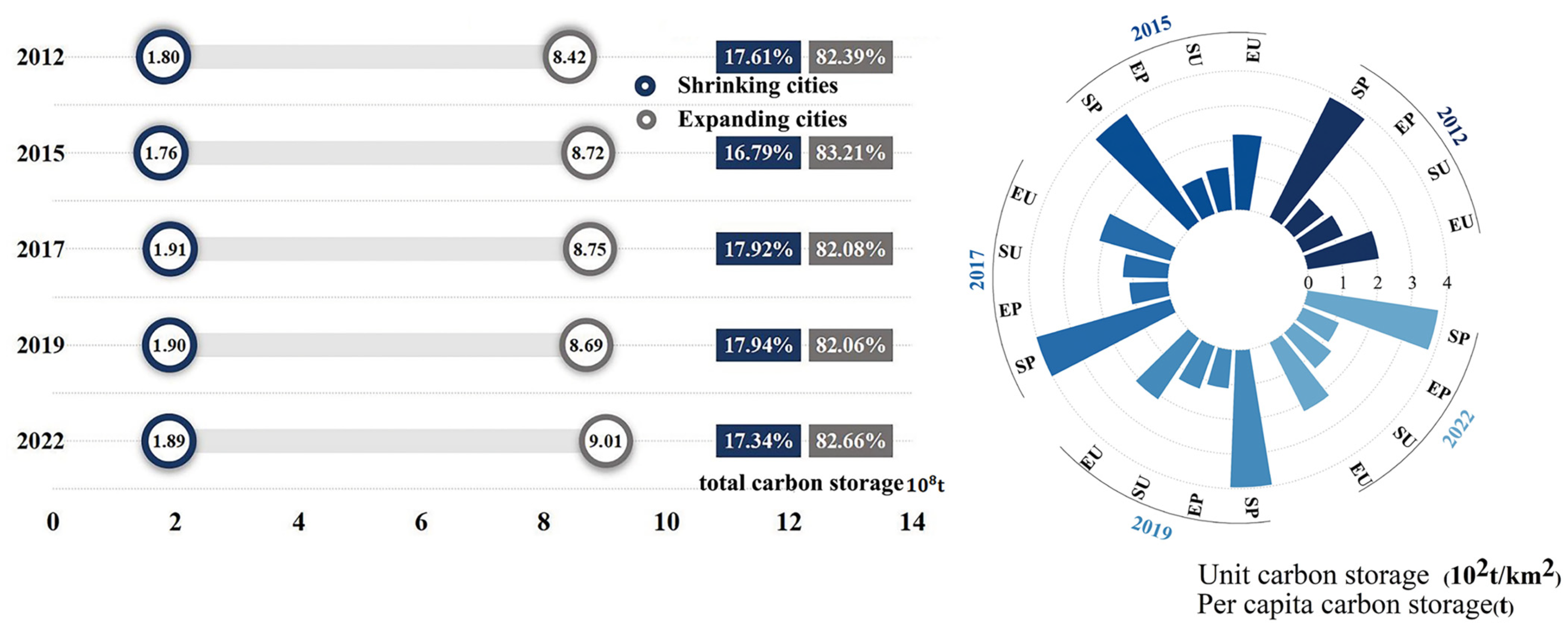Atmosphere 16 01155 g004