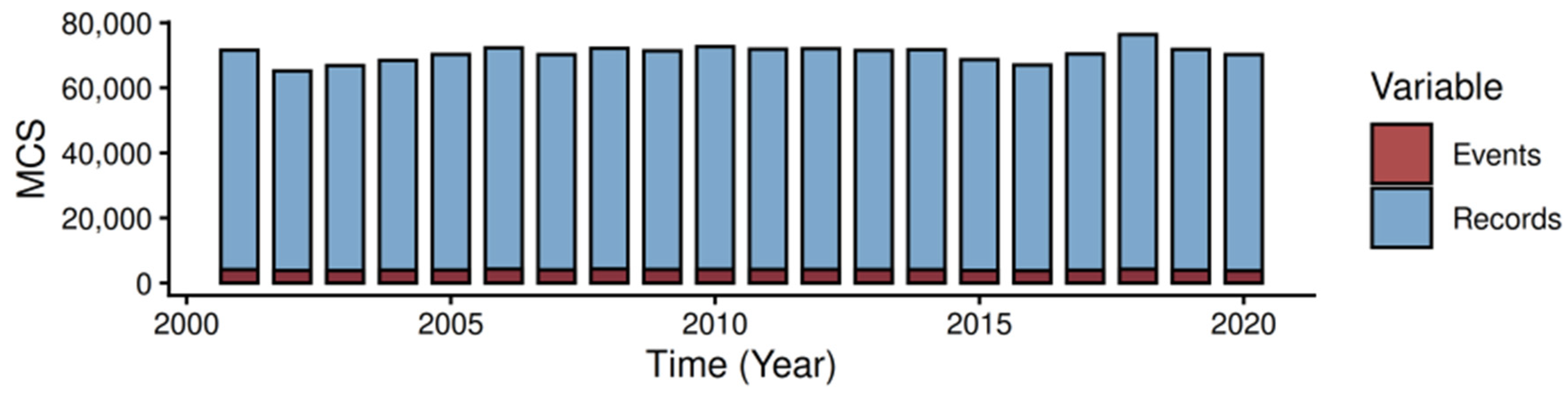 Atmosphere 16 01157 g002