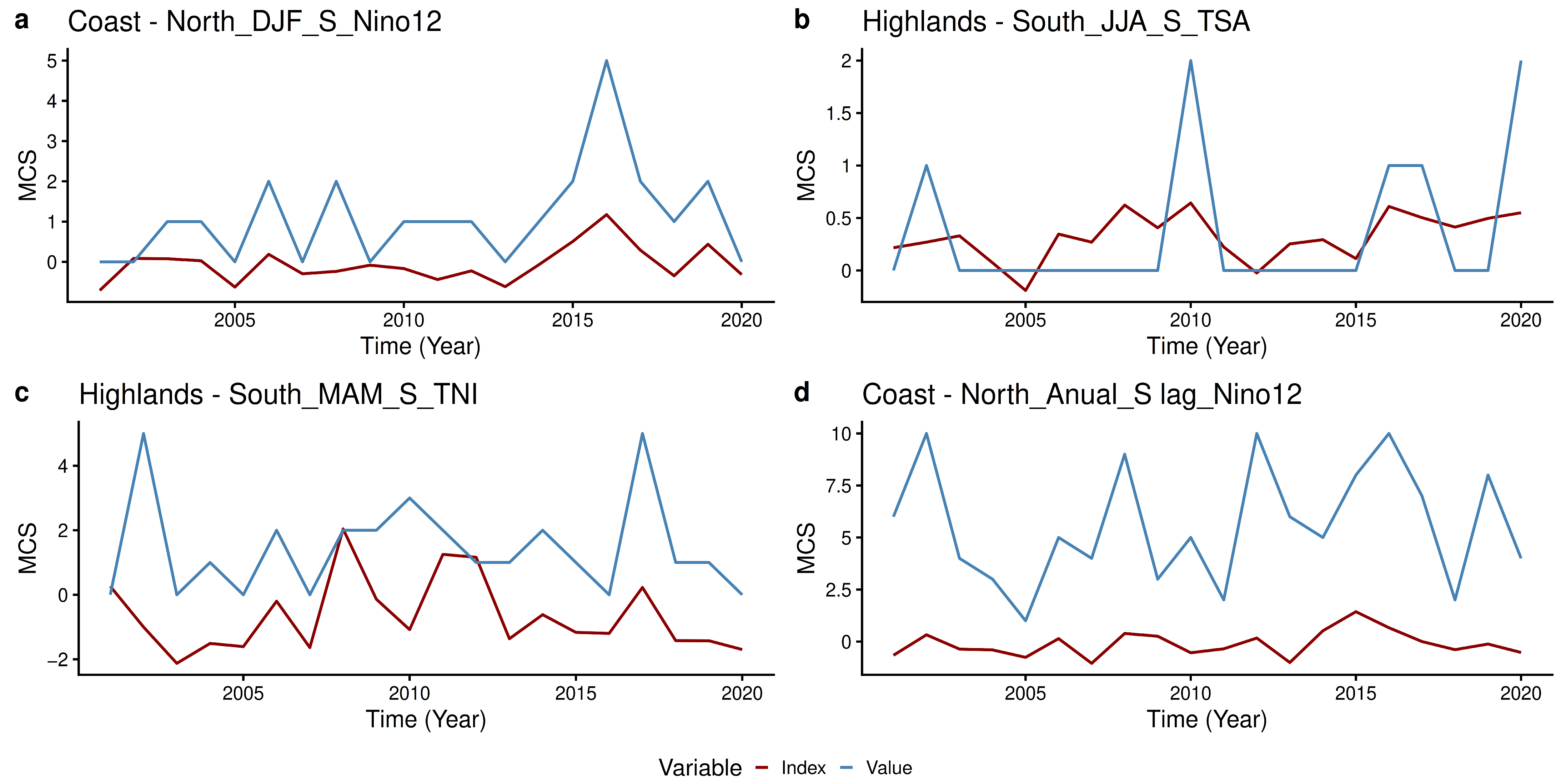 Atmosphere 16 01157 g010