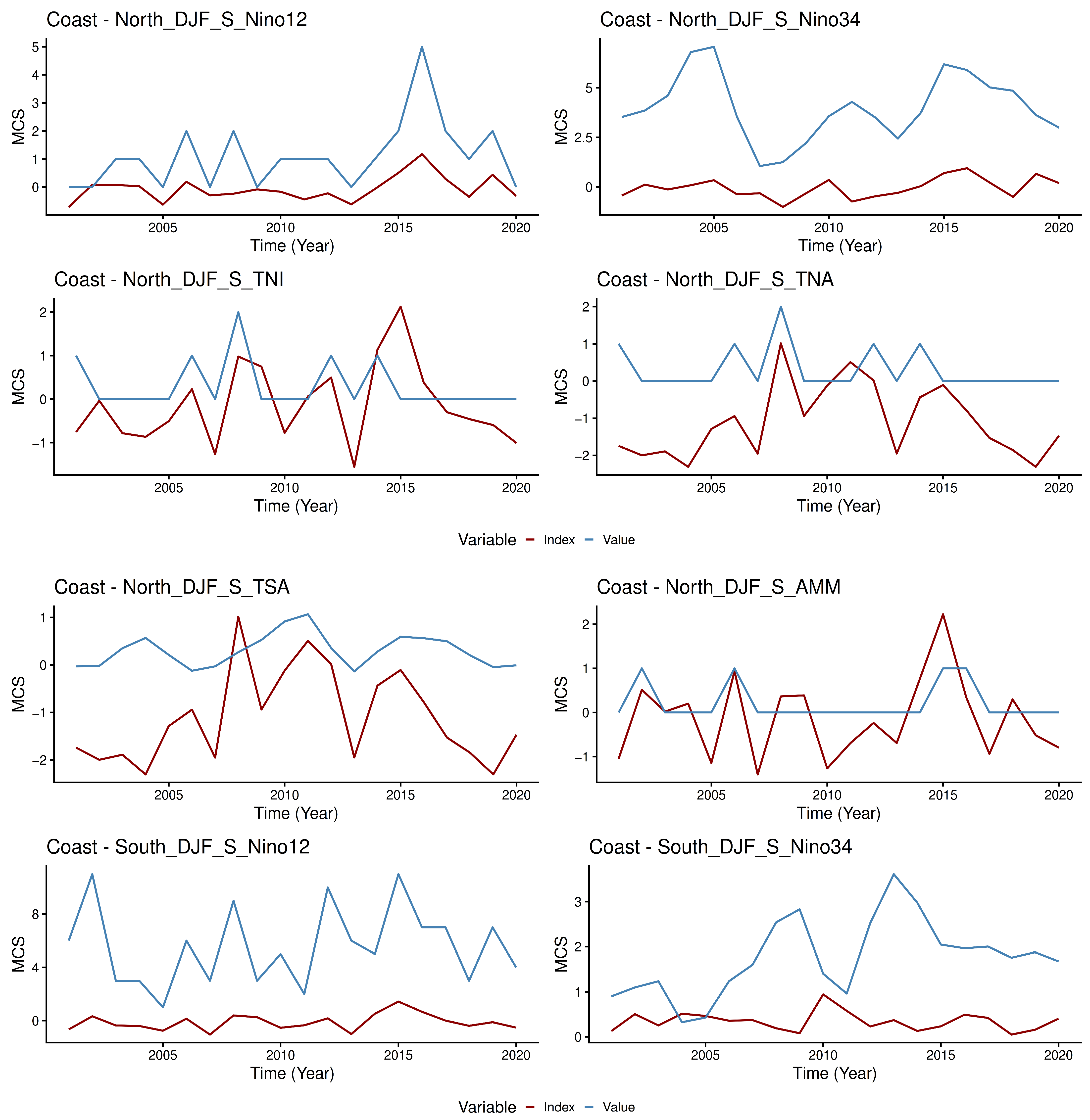 Atmosphere 16 01157 g0a2a