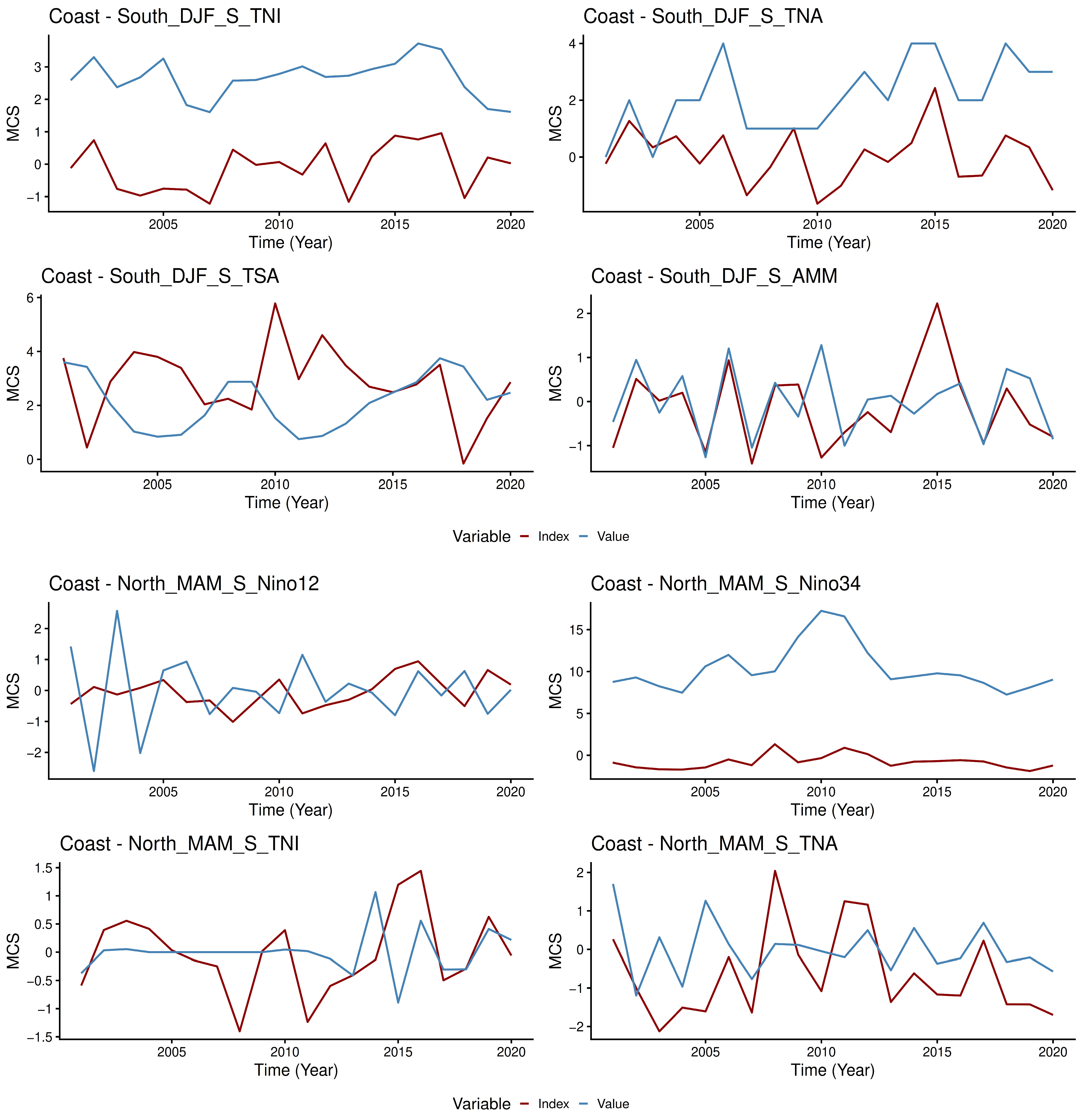 Atmosphere 16 01157 g0a2b